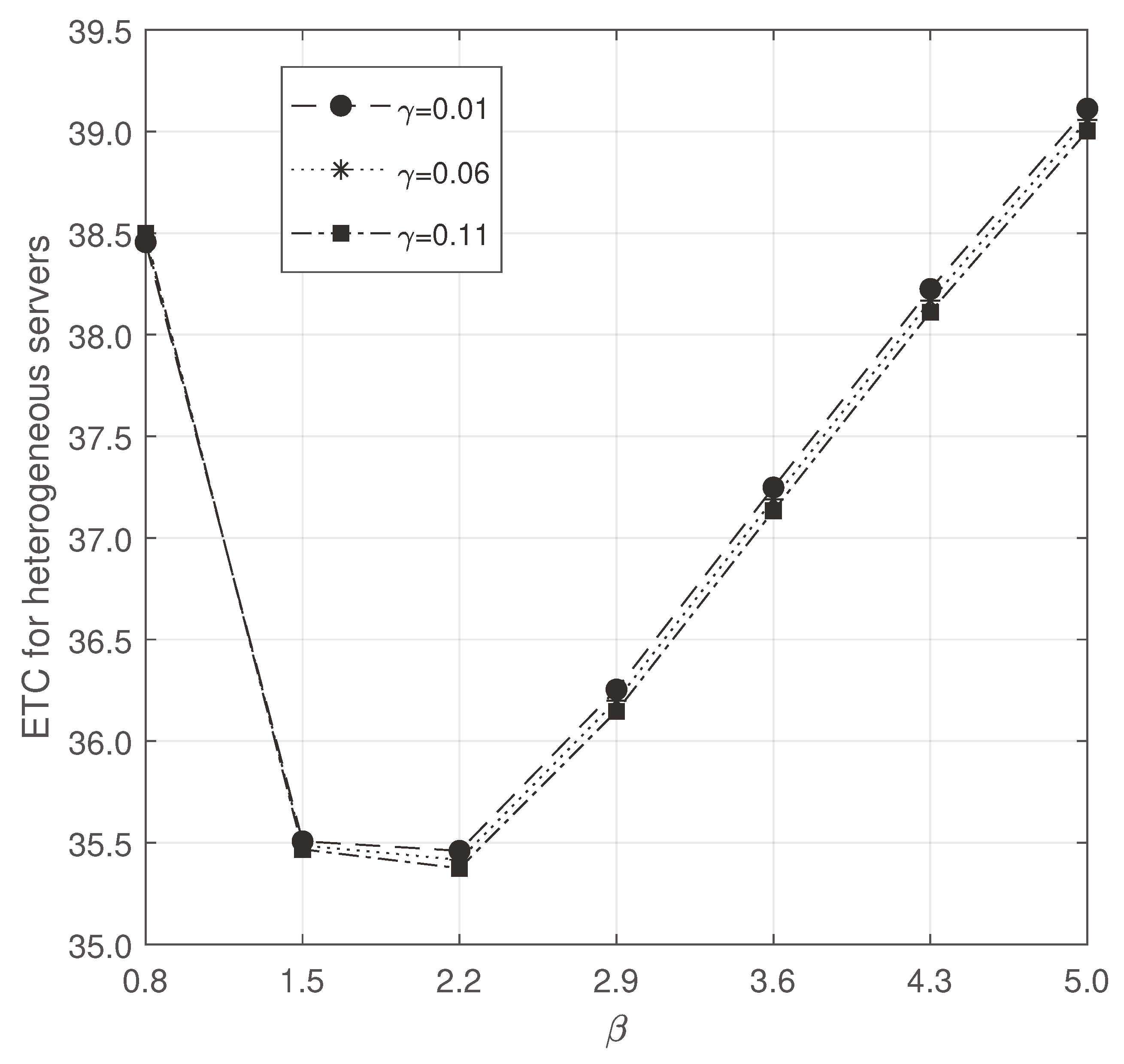 Preprints 92699 g008