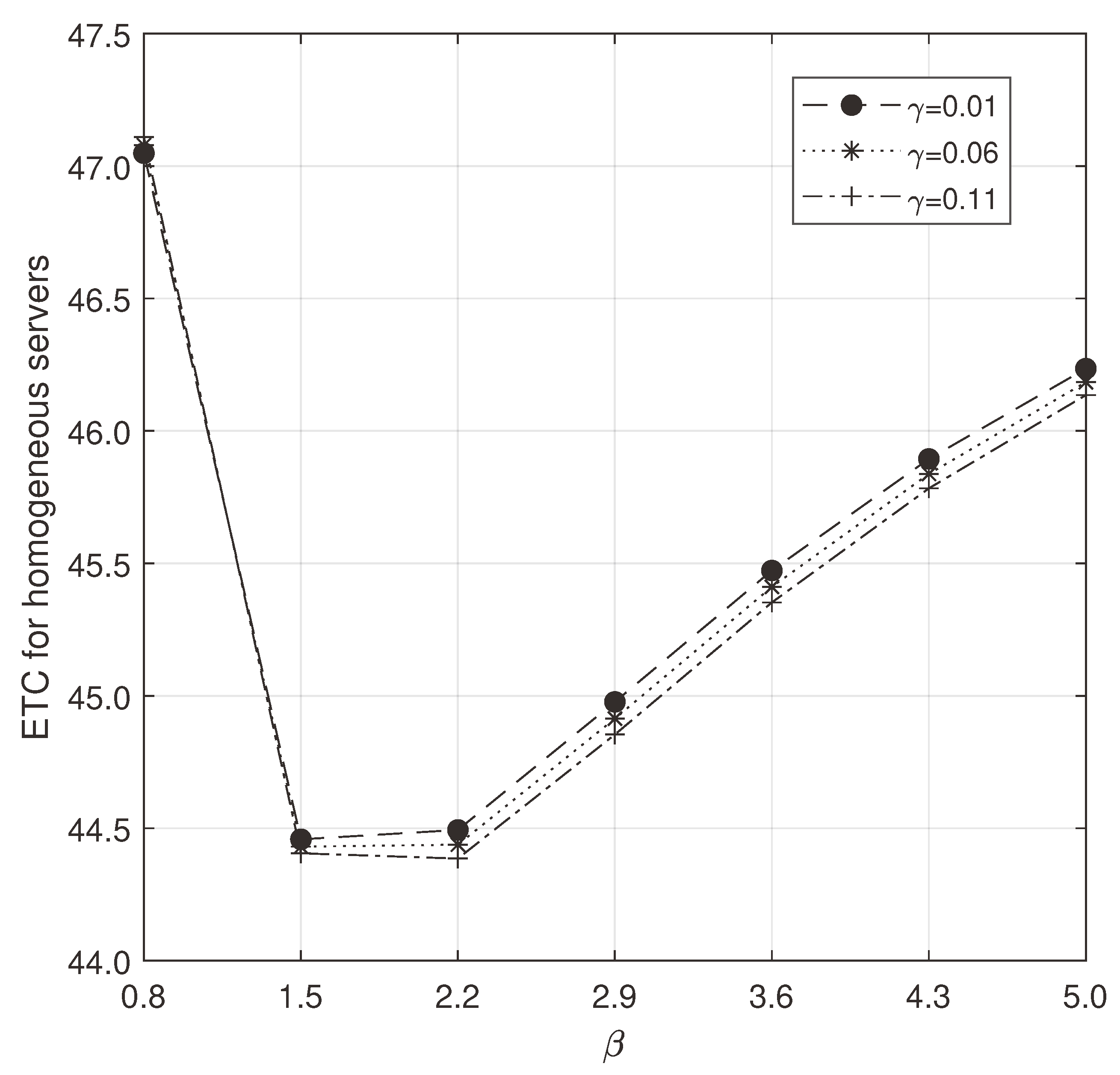 Preprints 92699 g009