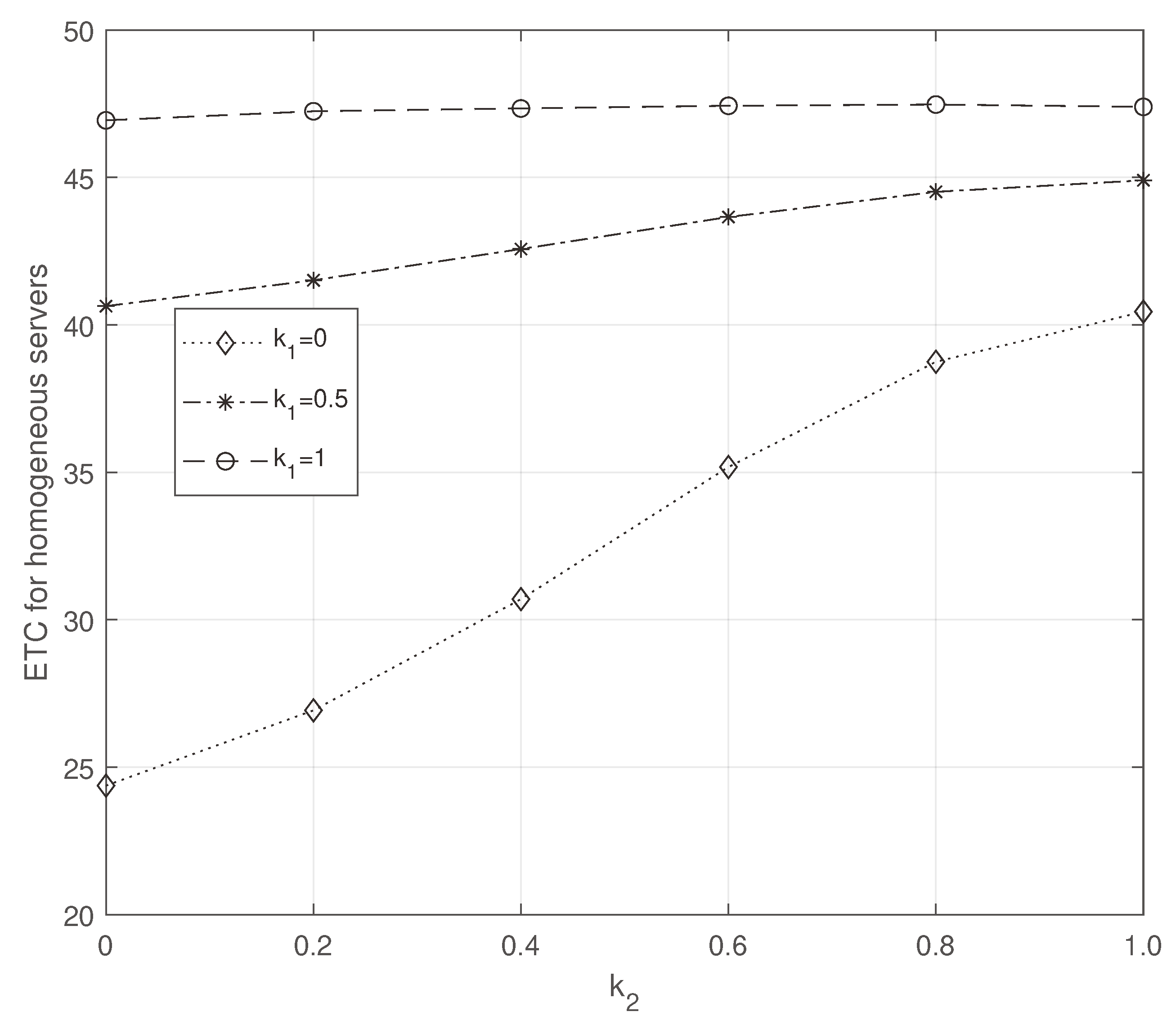 Preprints 92699 g011