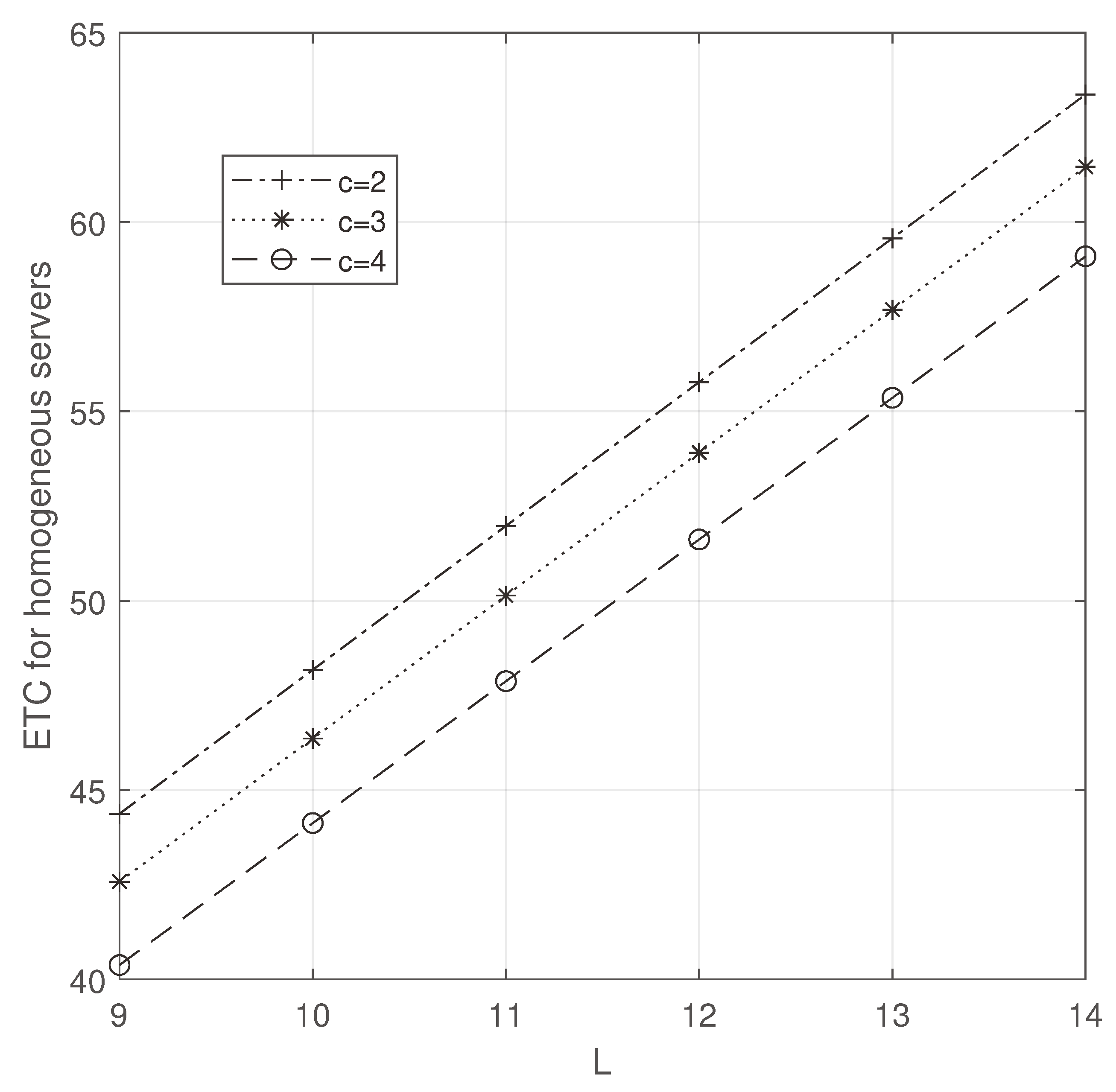 Preprints 92699 g013