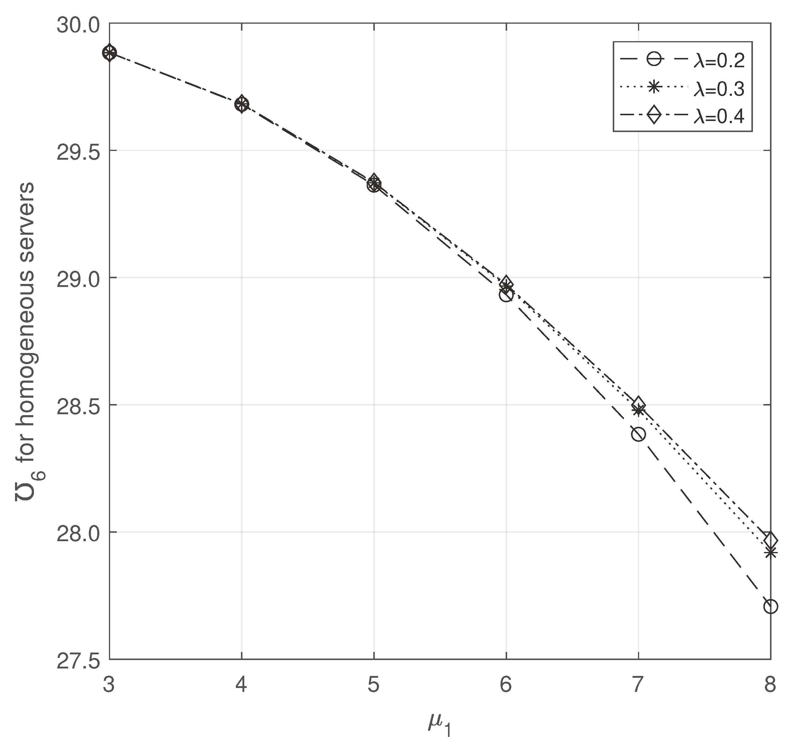 Preprints 92699 g015