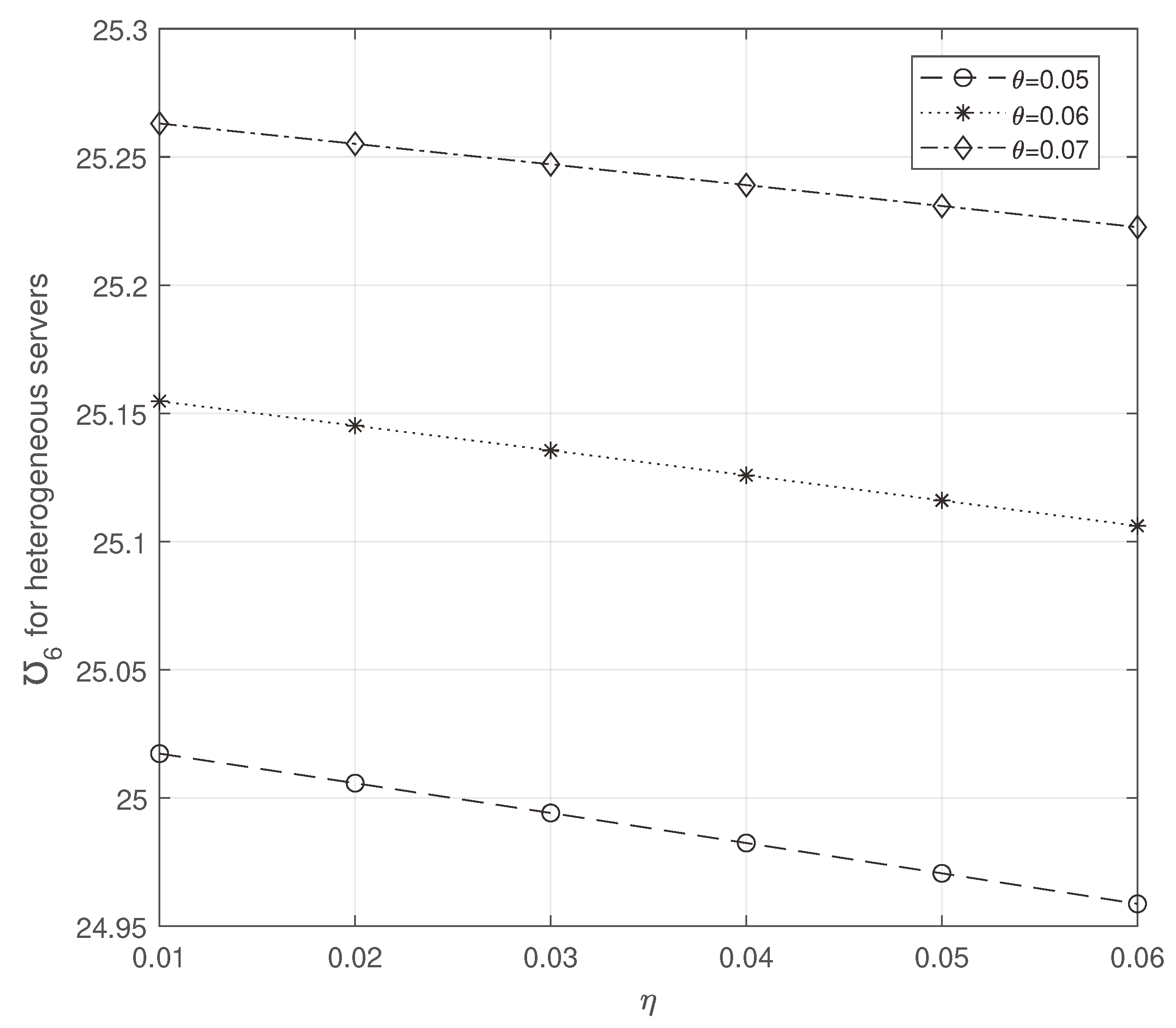 Preprints 92699 g018