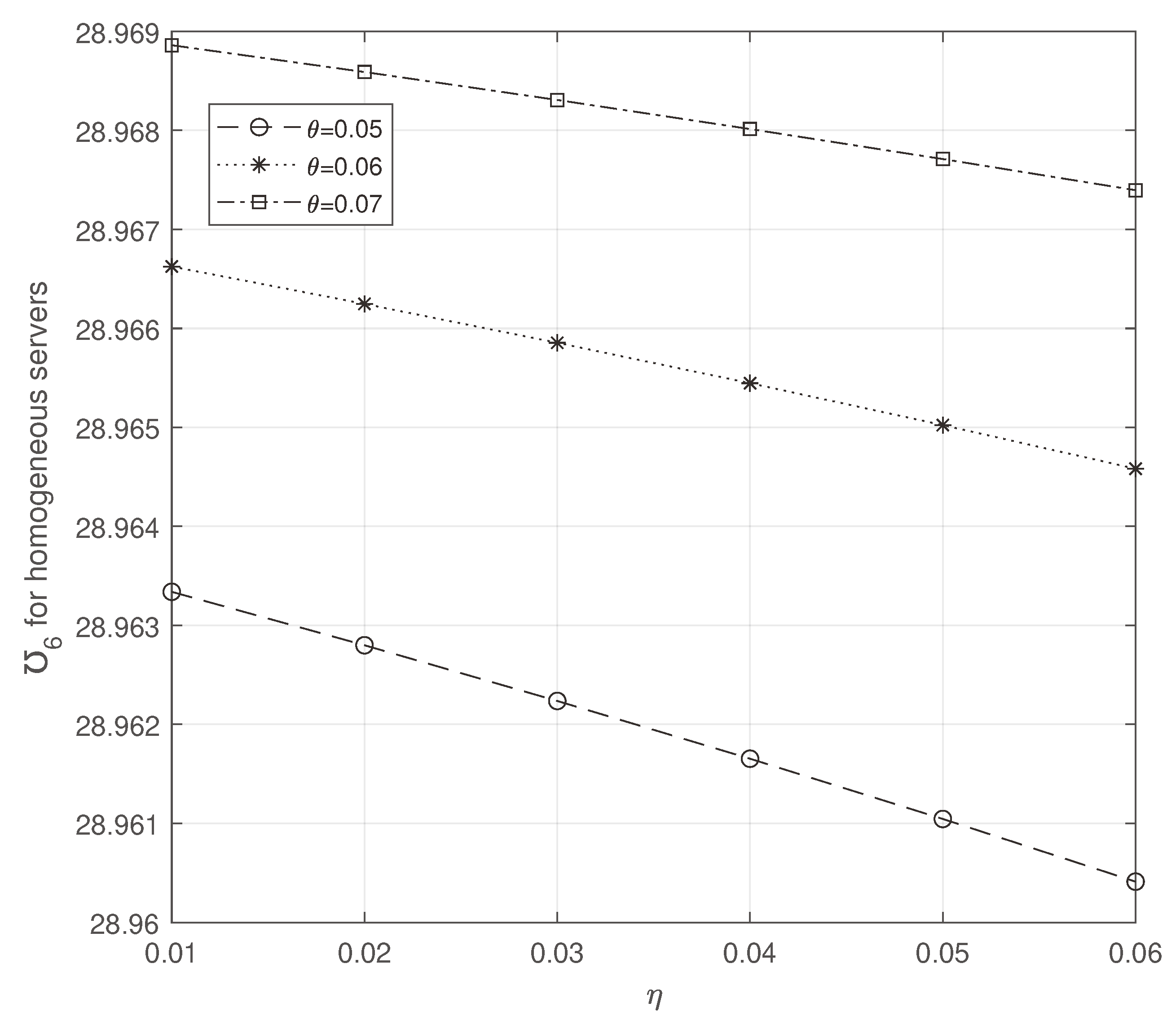 Preprints 92699 g019