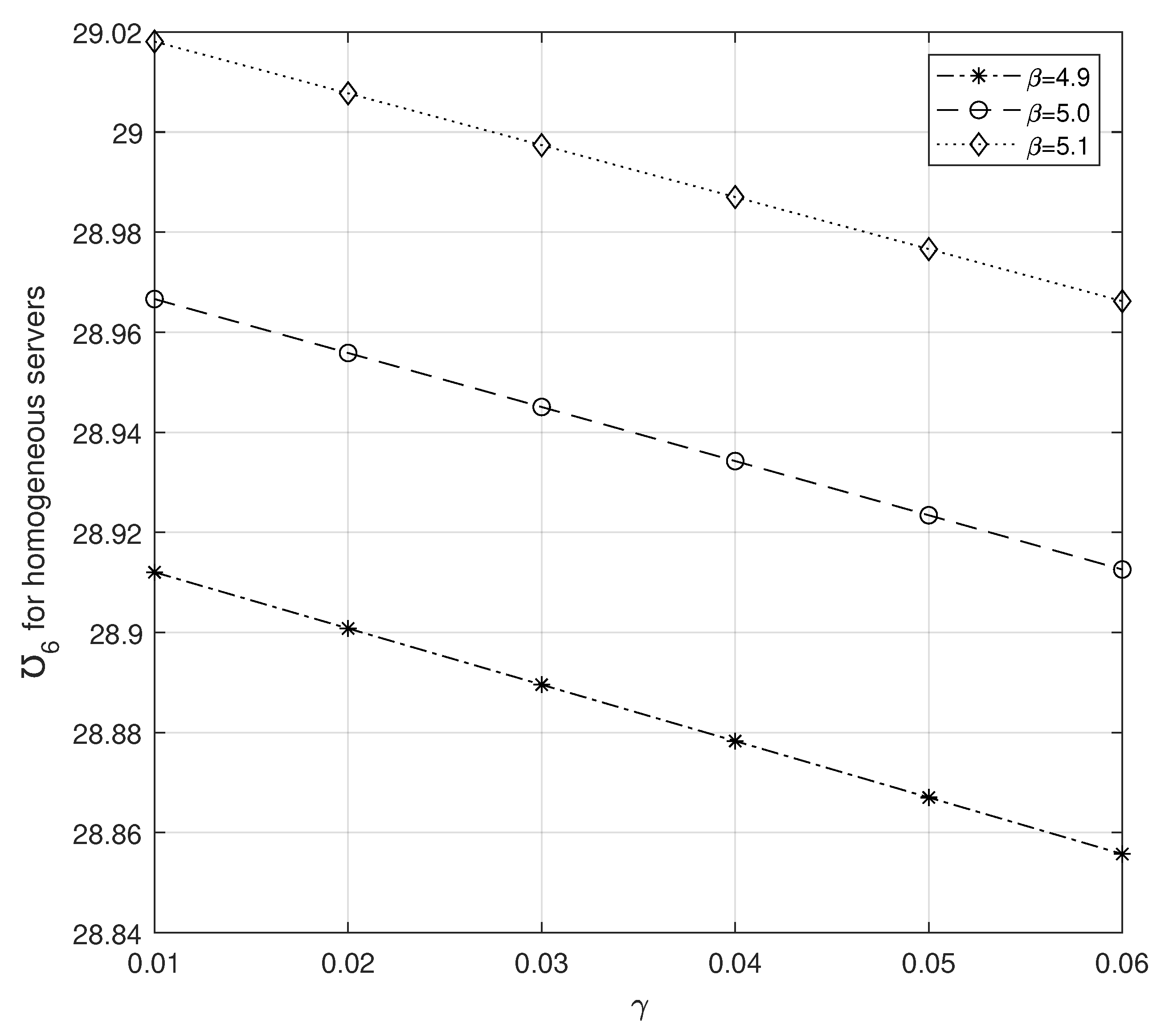 Preprints 92699 g021