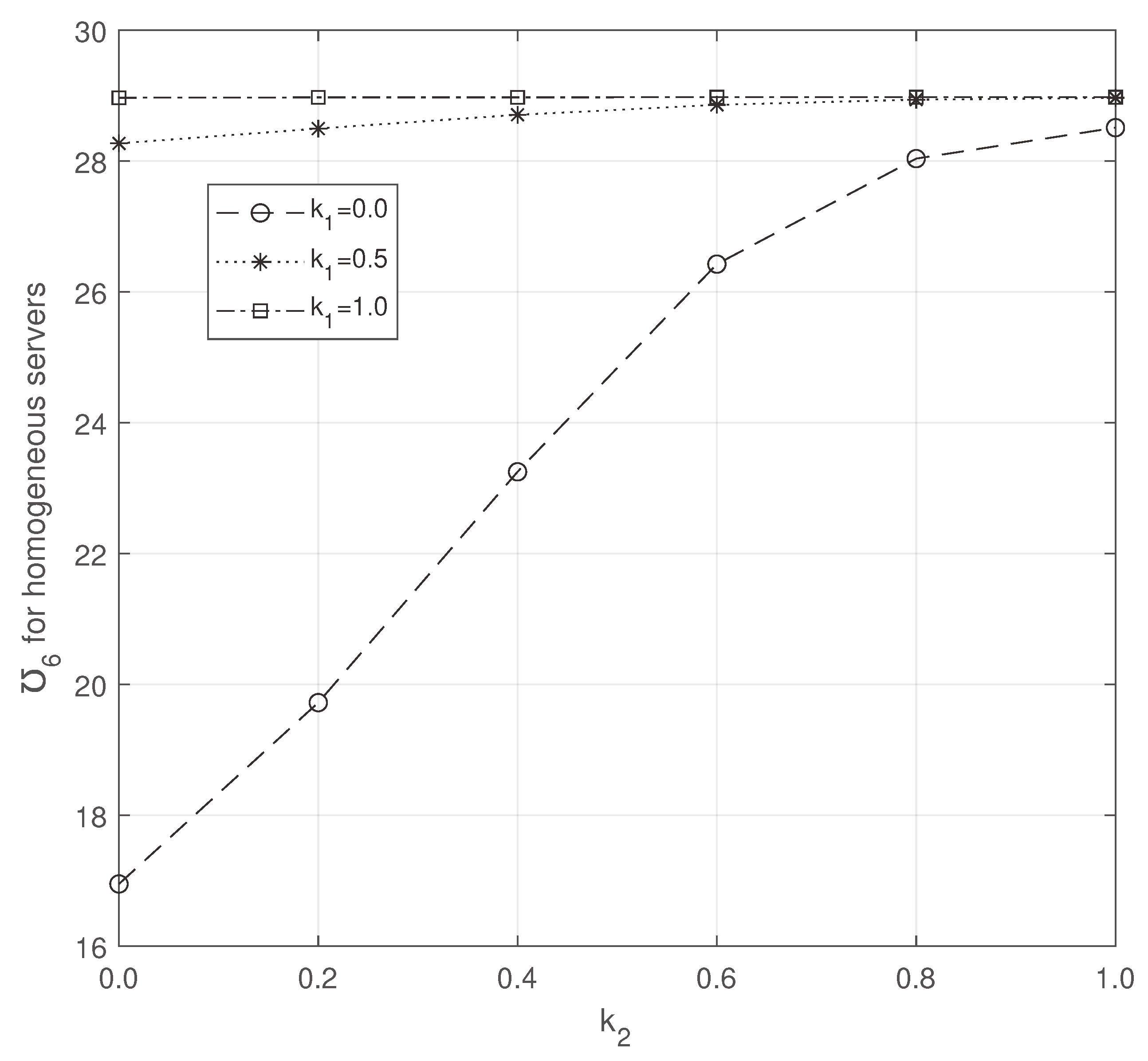 Preprints 92699 g023