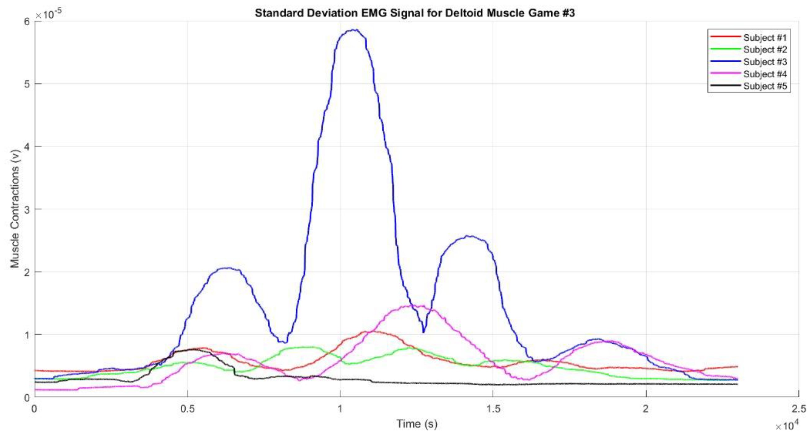 Preprints 118368 g013