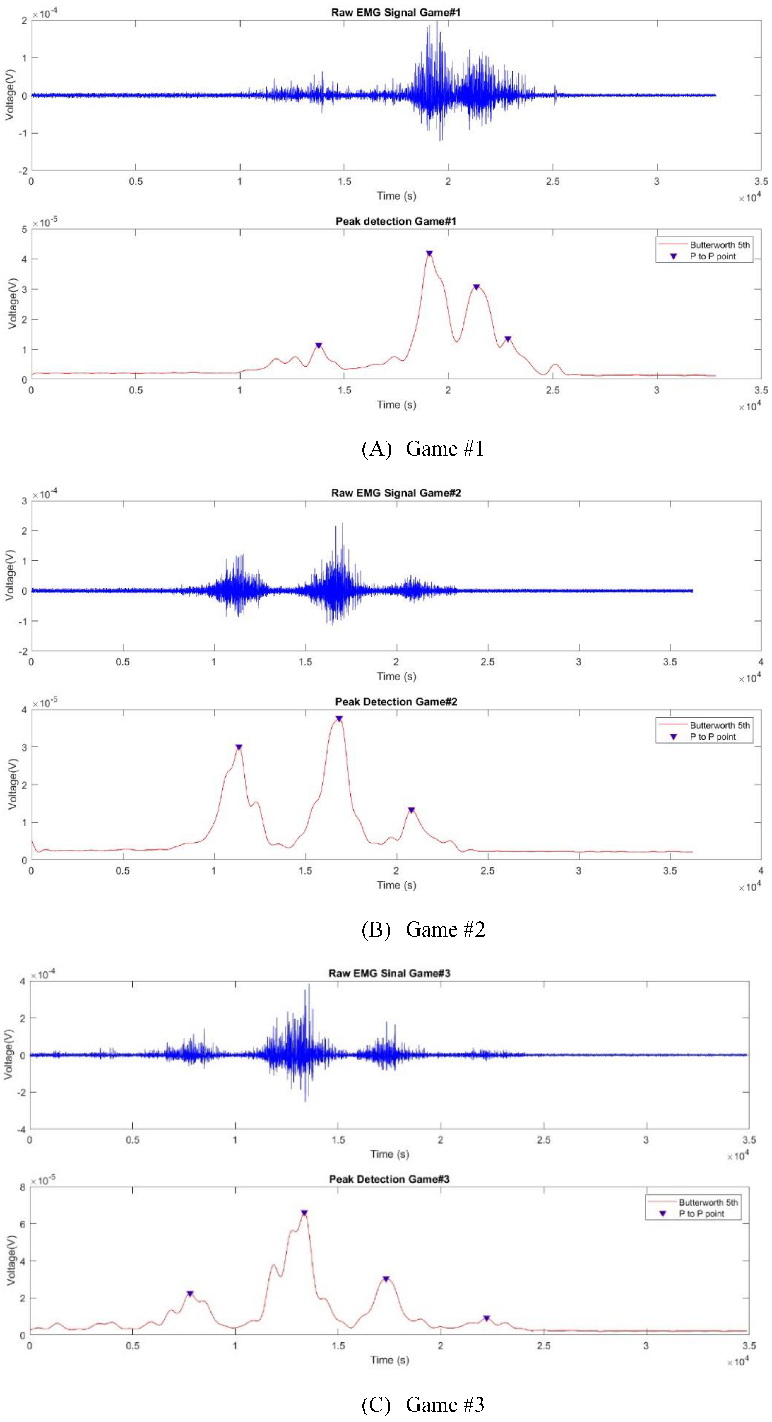 Preprints 118368 g014