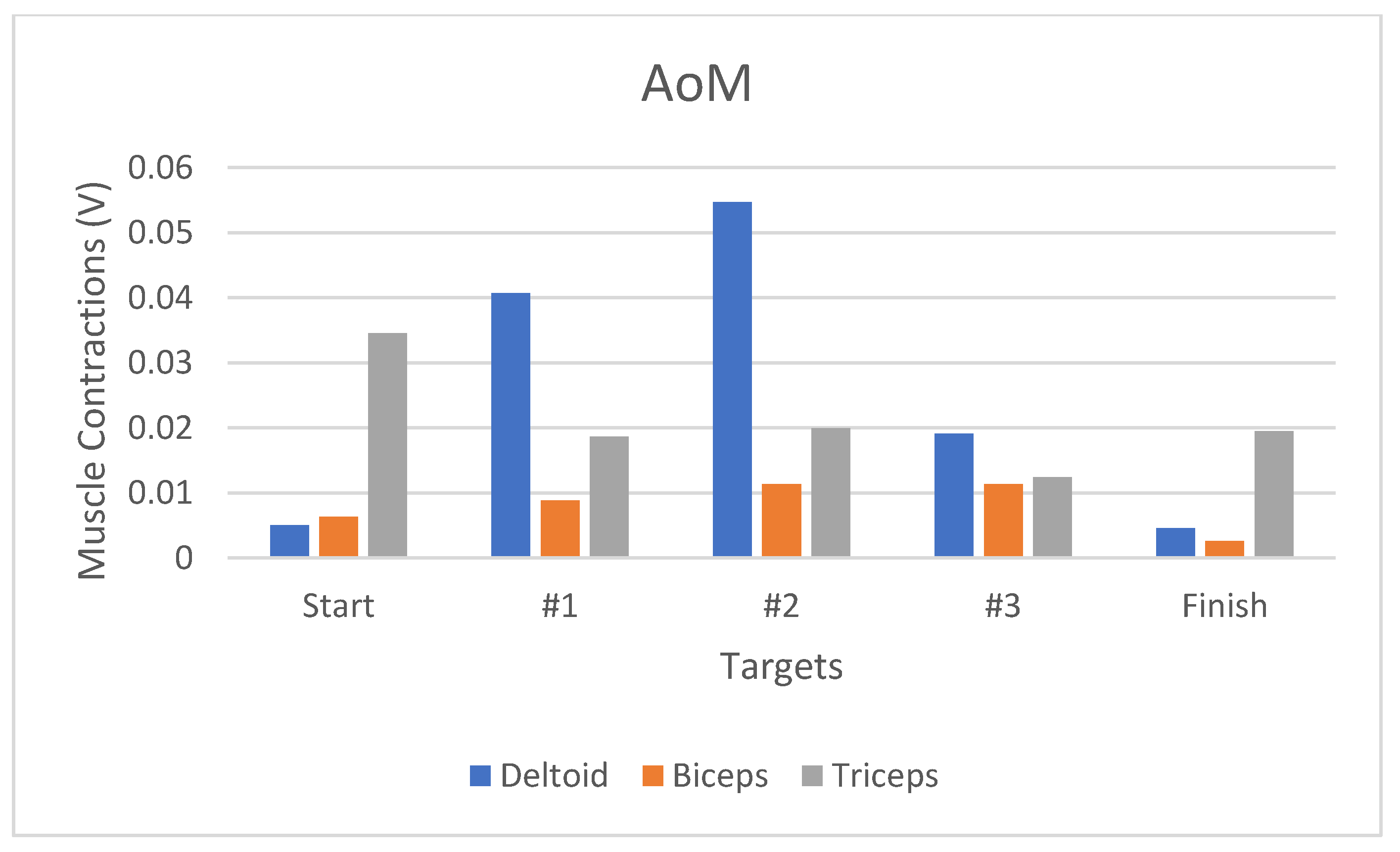 Preprints 118368 g017