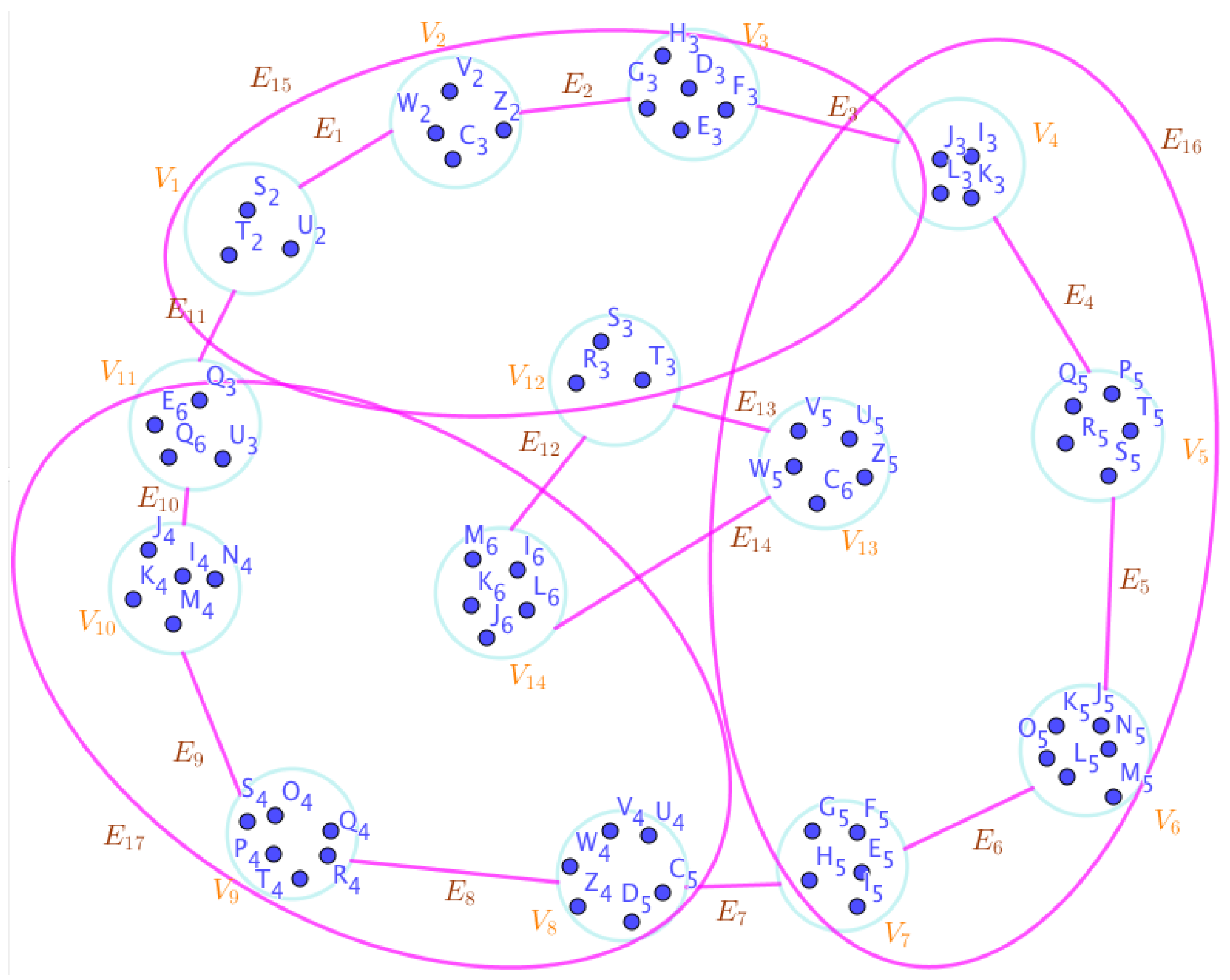 Preprints 66907 g007