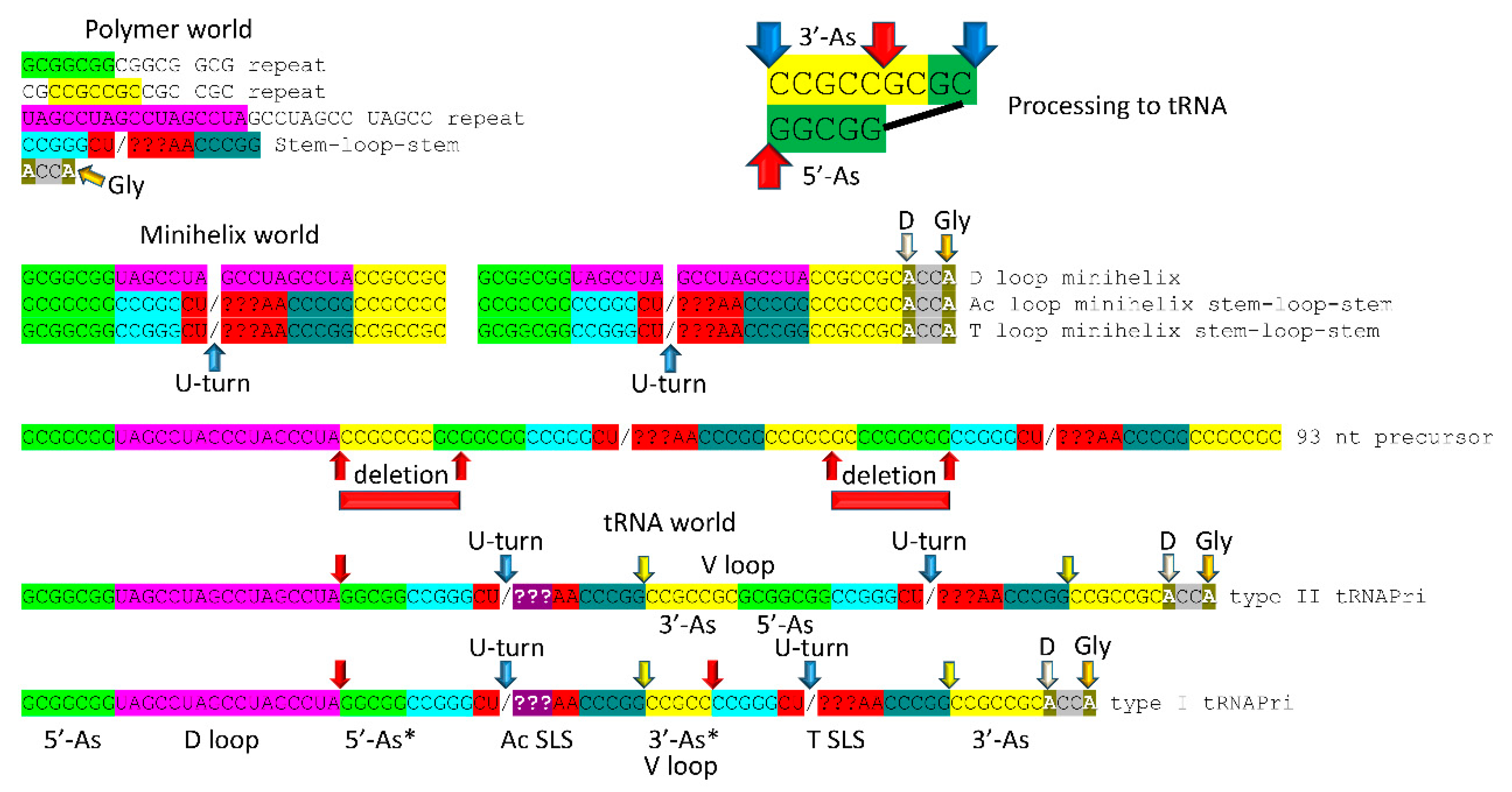 Preprints 87761 g005