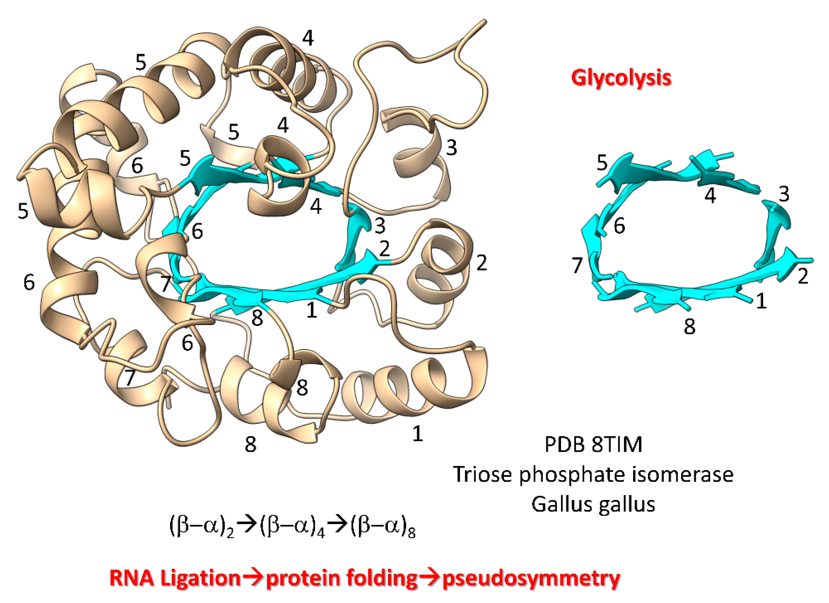 Preprints 87761 g007