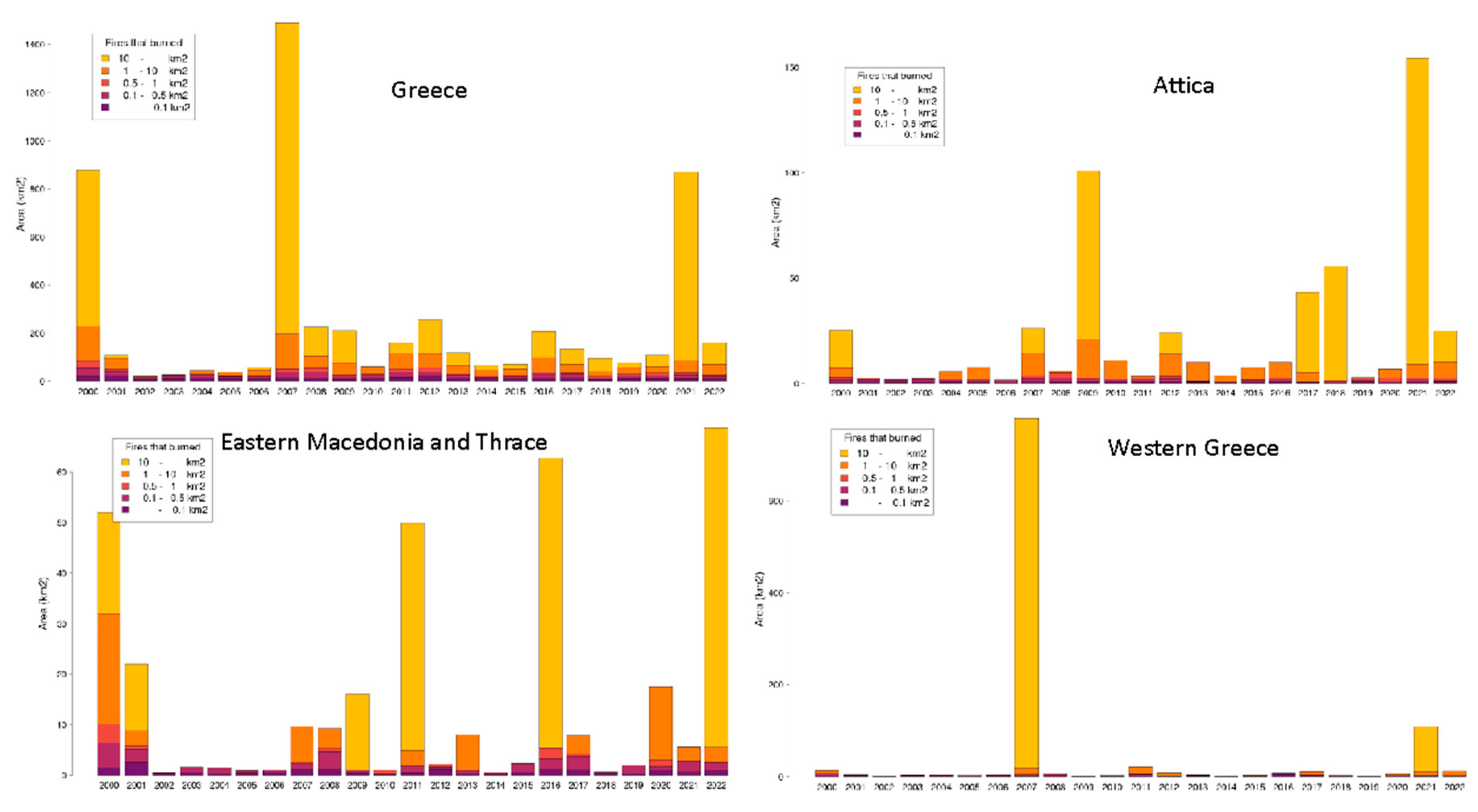 Preprints 105362 g002