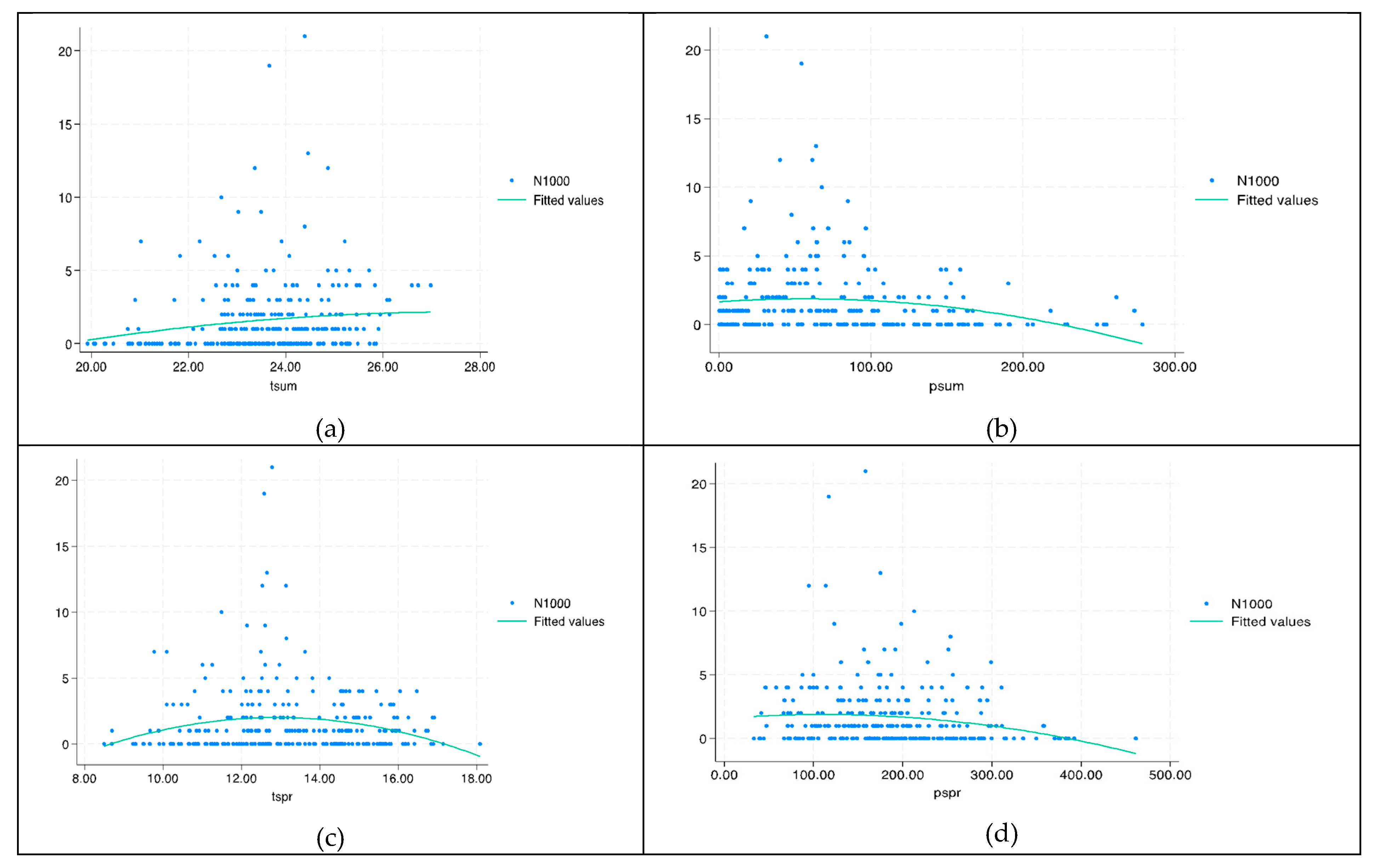 Preprints 105362 g005