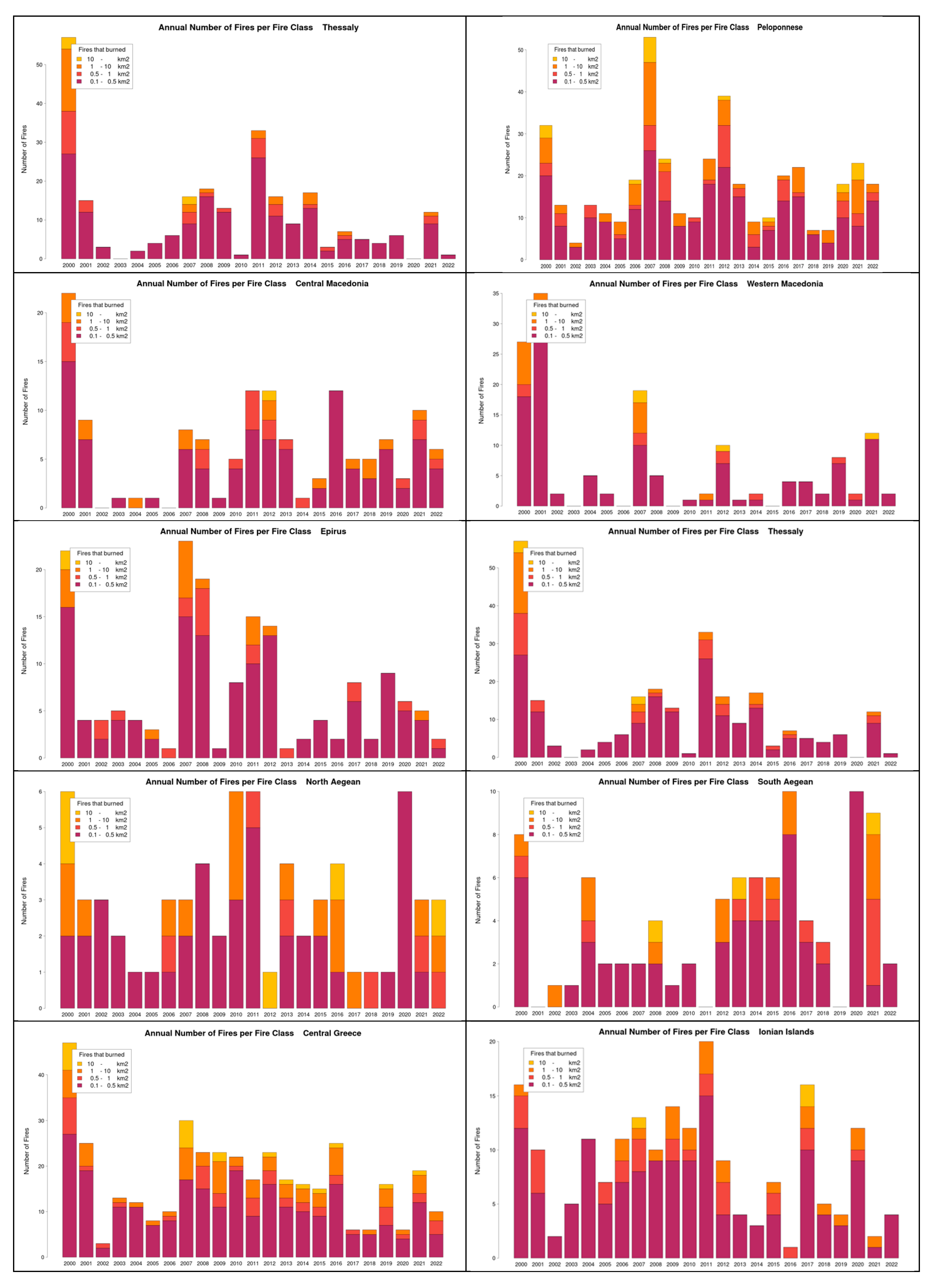 Preprints 105362 g0a2b