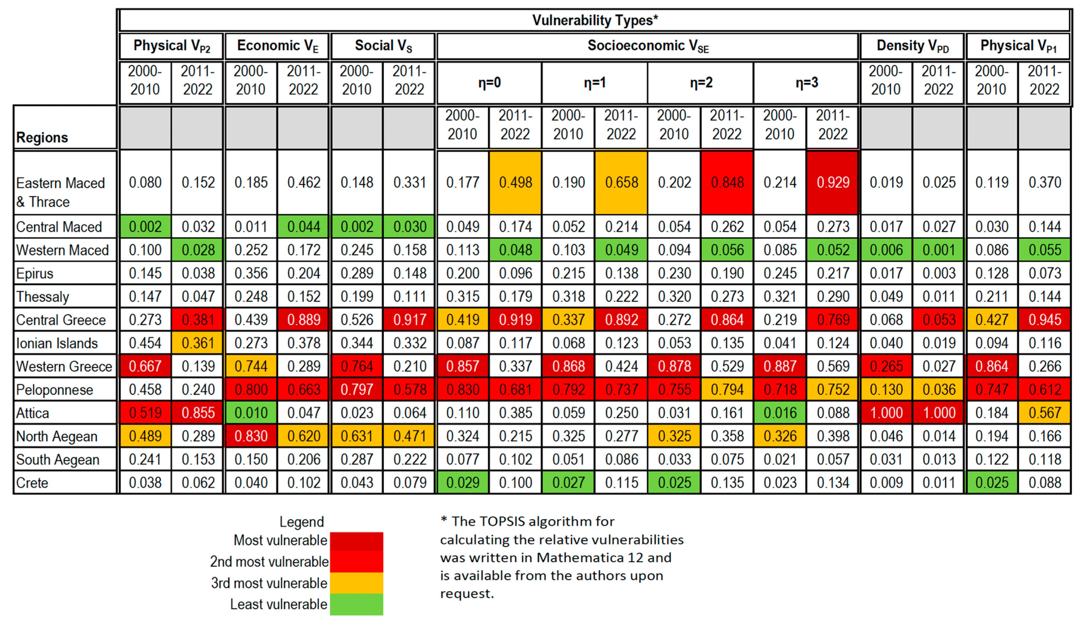 Preprints 105362 i001