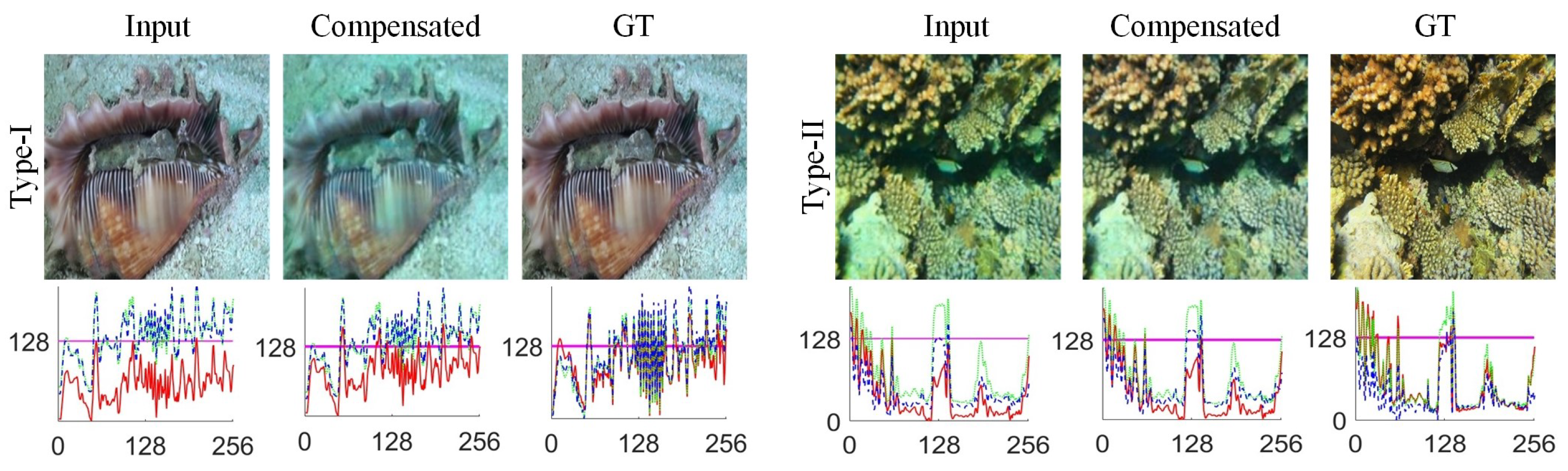 Preprints 109692 g001