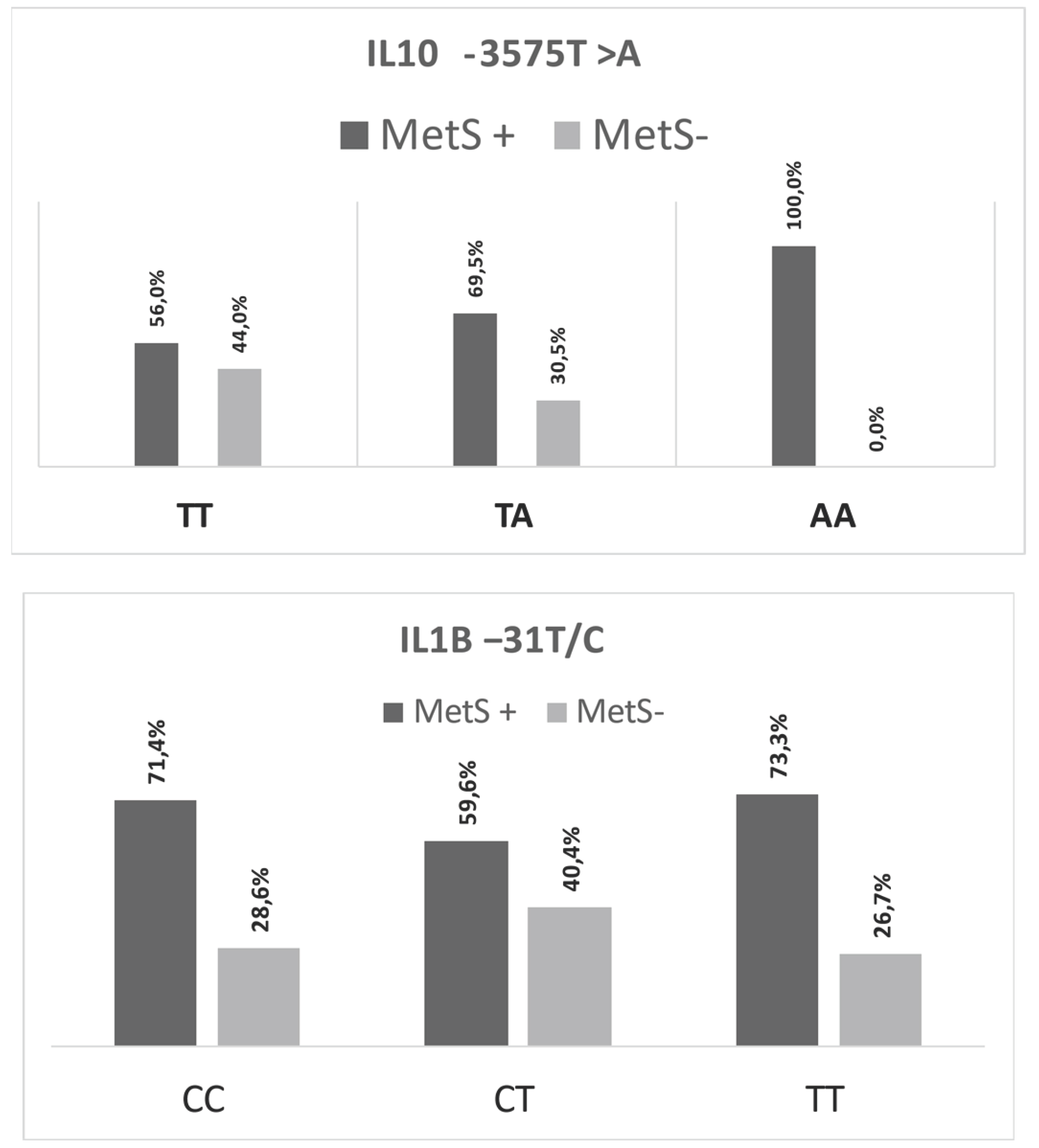 Preprints 100628 g001