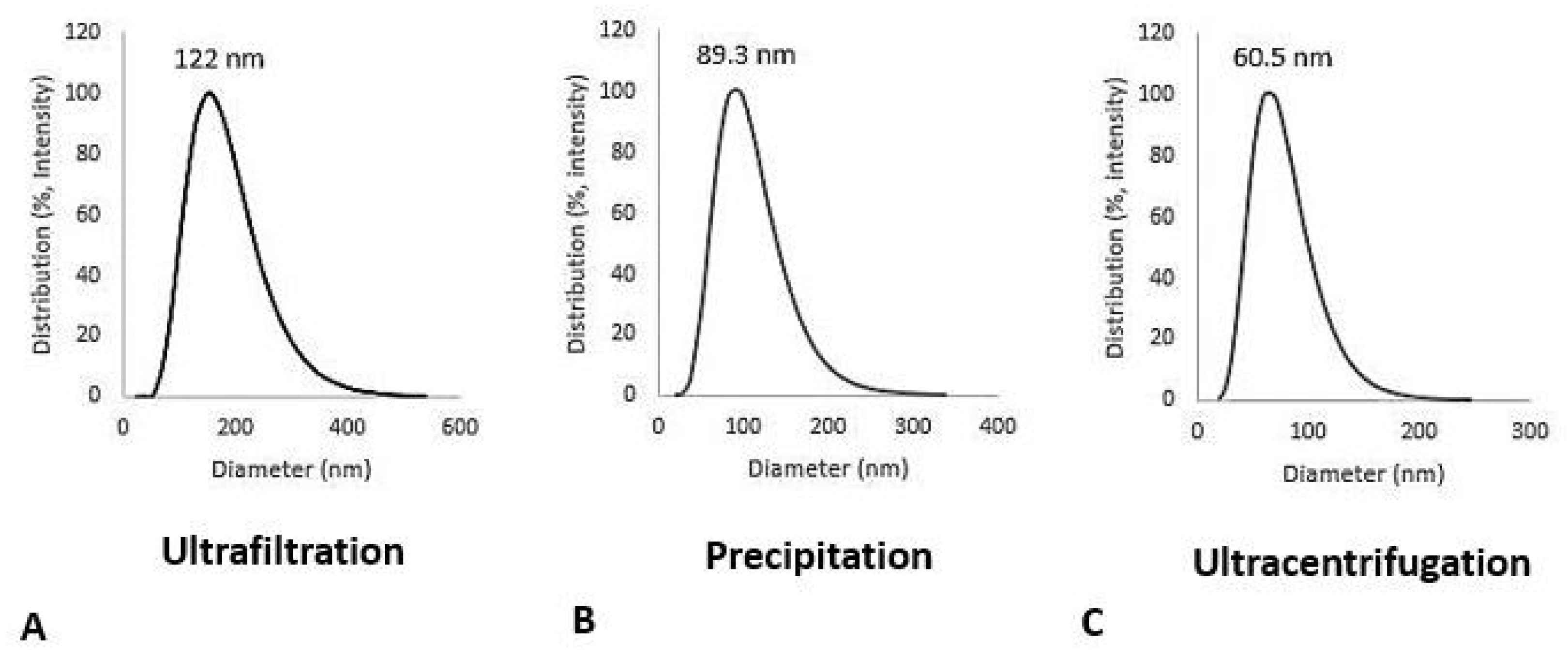 Preprints 82531 g002