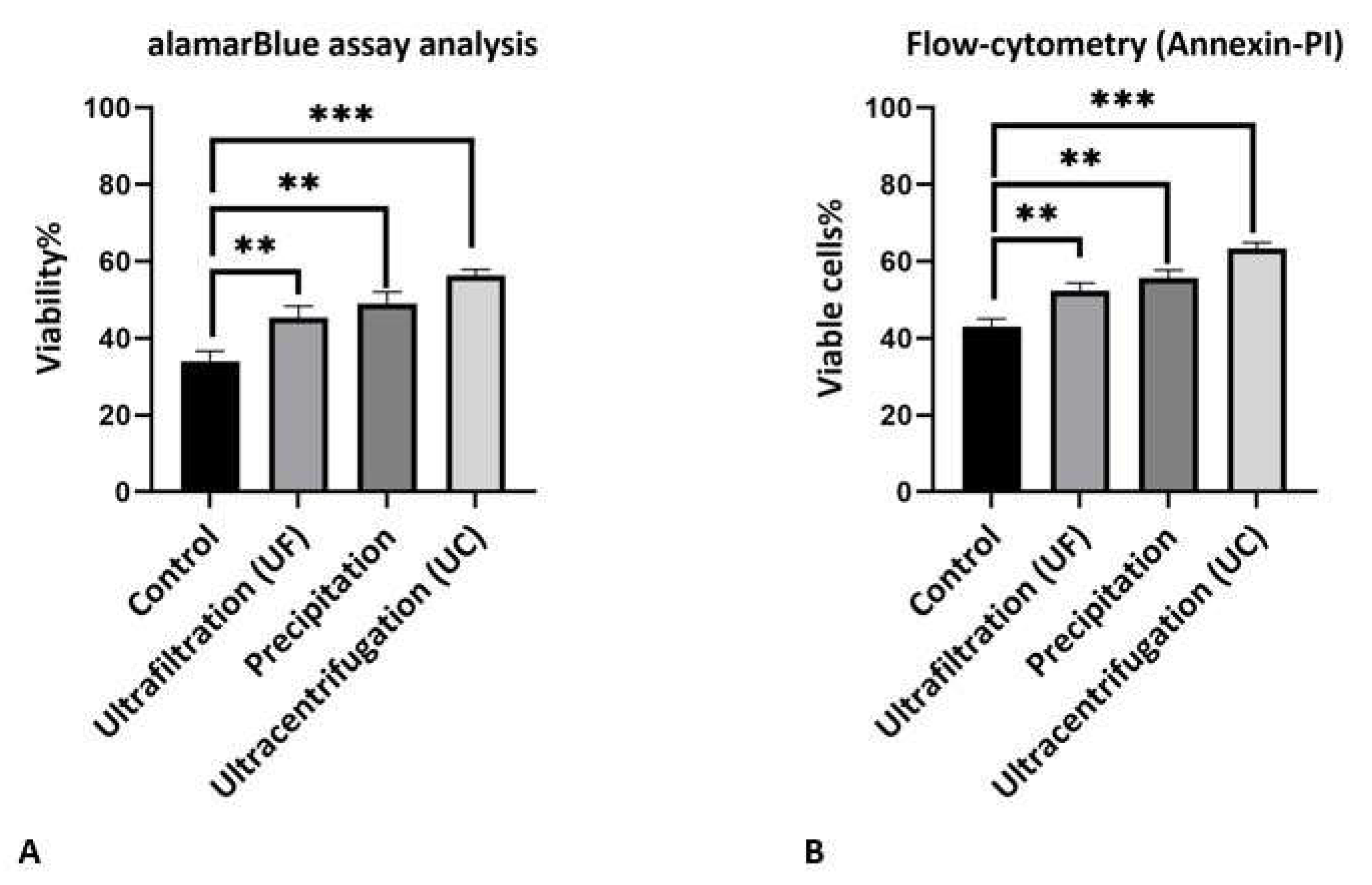 Preprints 82531 g003