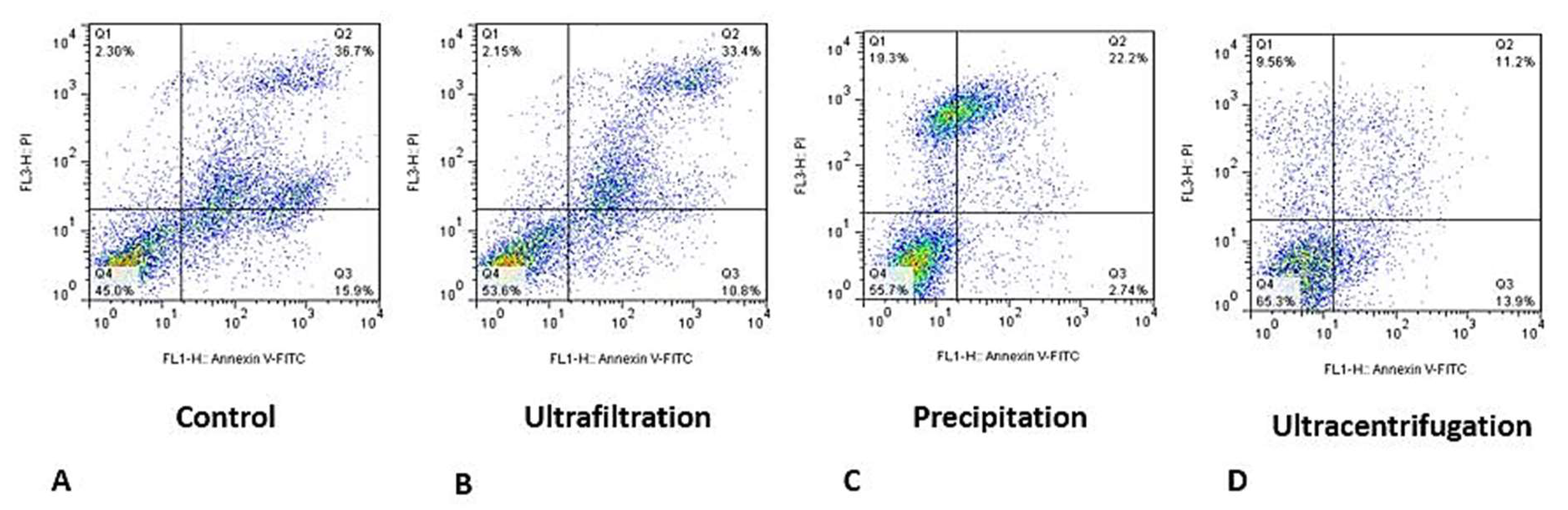 Preprints 82531 g004