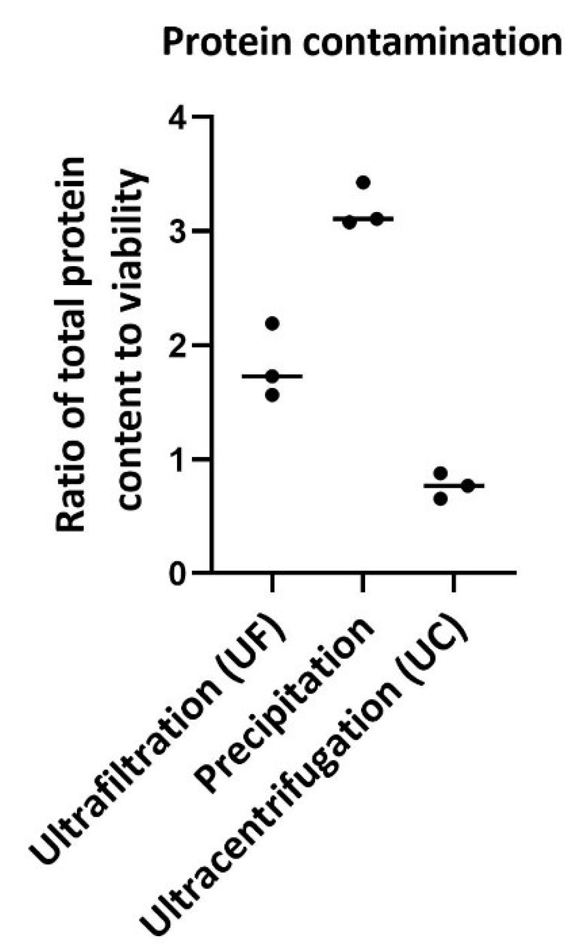 Preprints 82531 g006