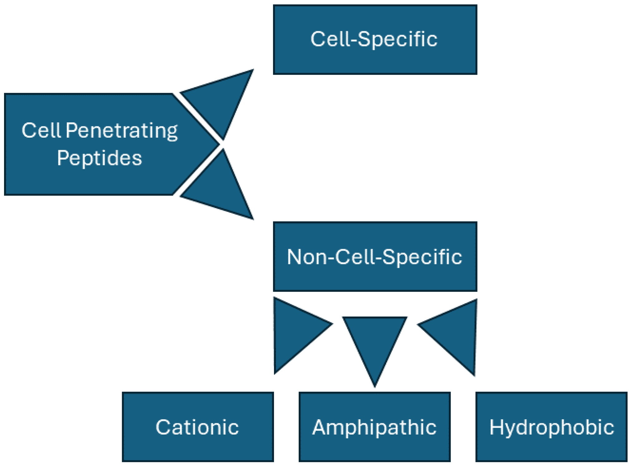 Preprints 114085 g001