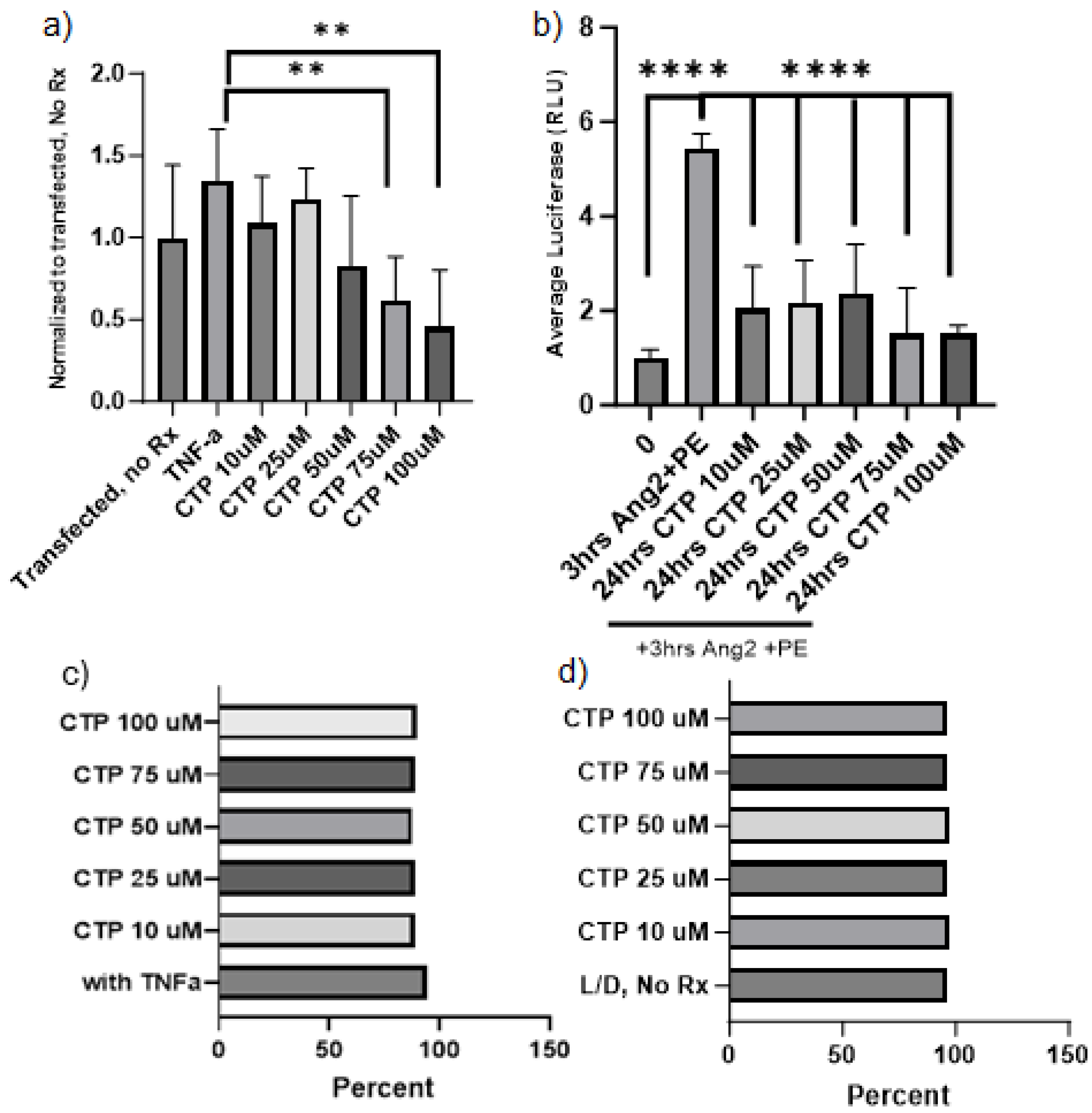 Preprints 114085 g002