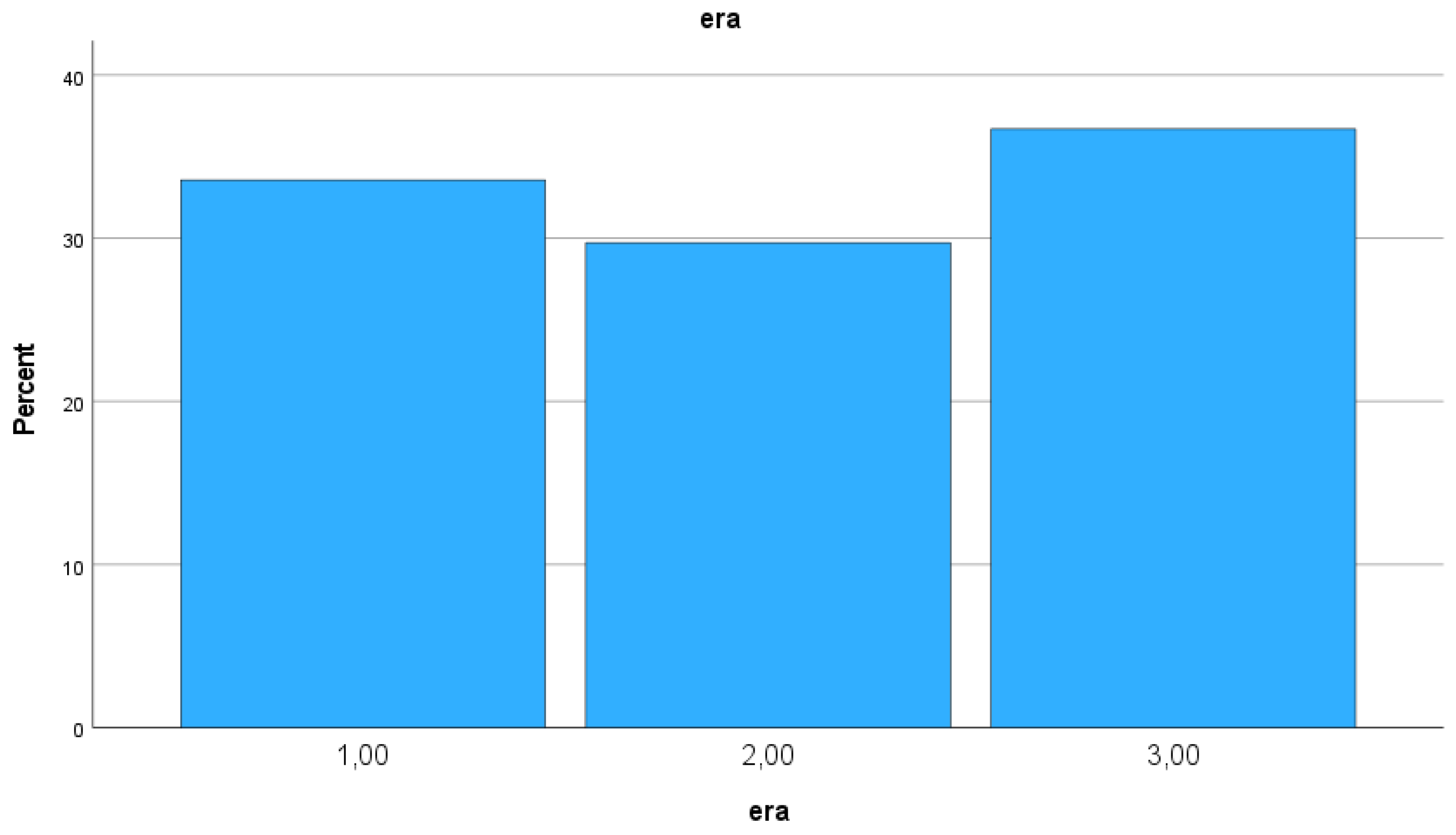 Preprints 110999 g002