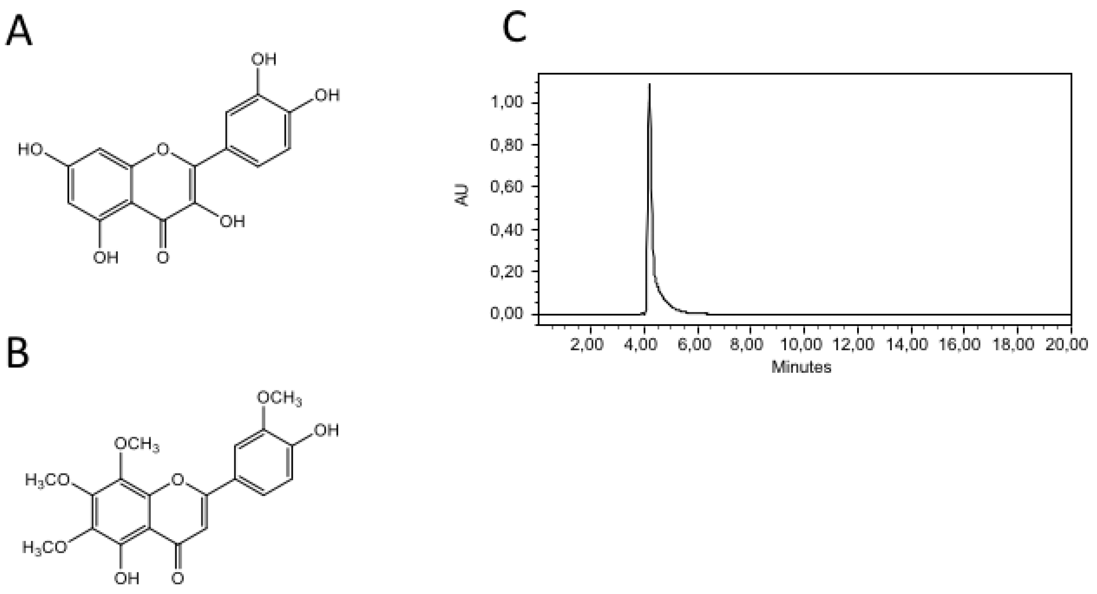 Preprints 111397 g001