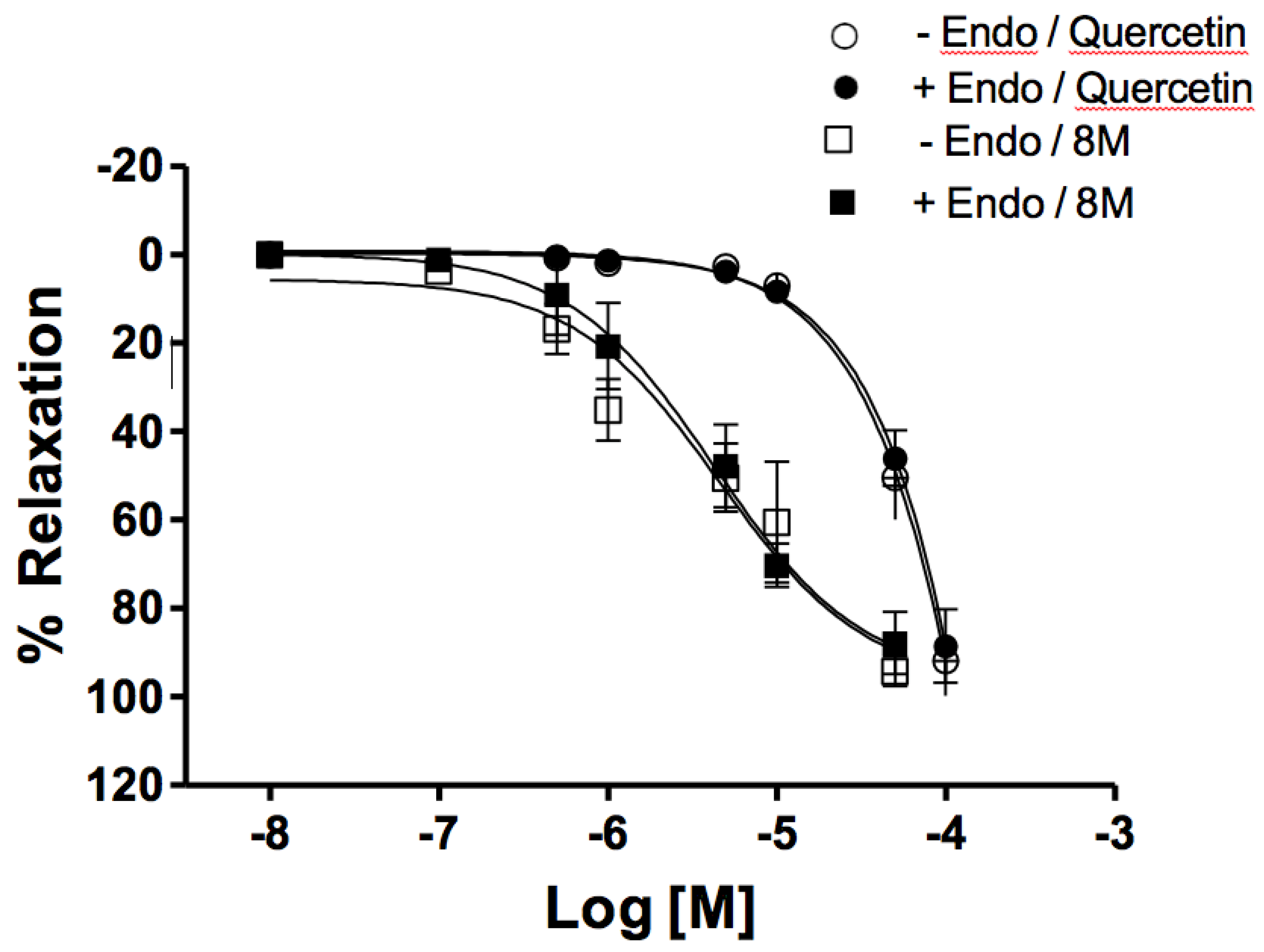 Preprints 111397 g002