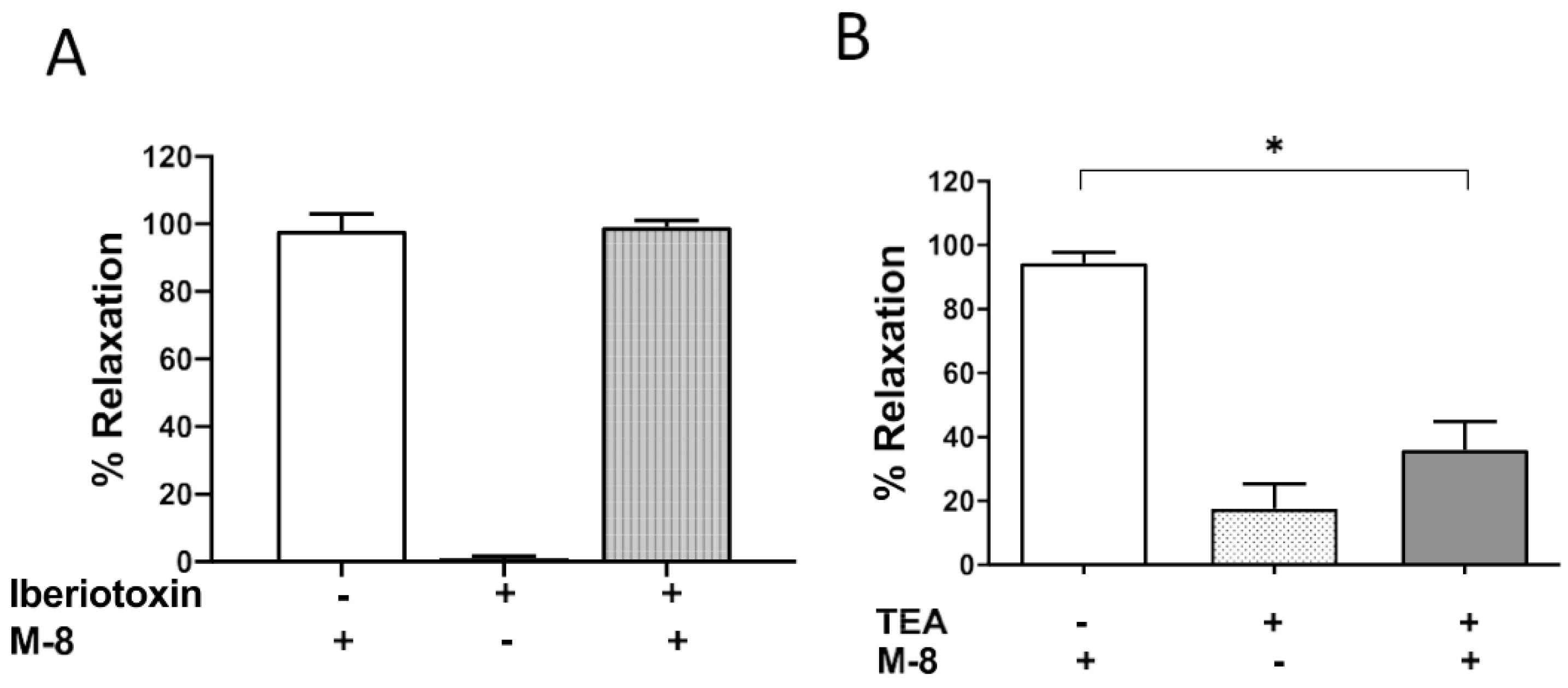 Preprints 111397 g004