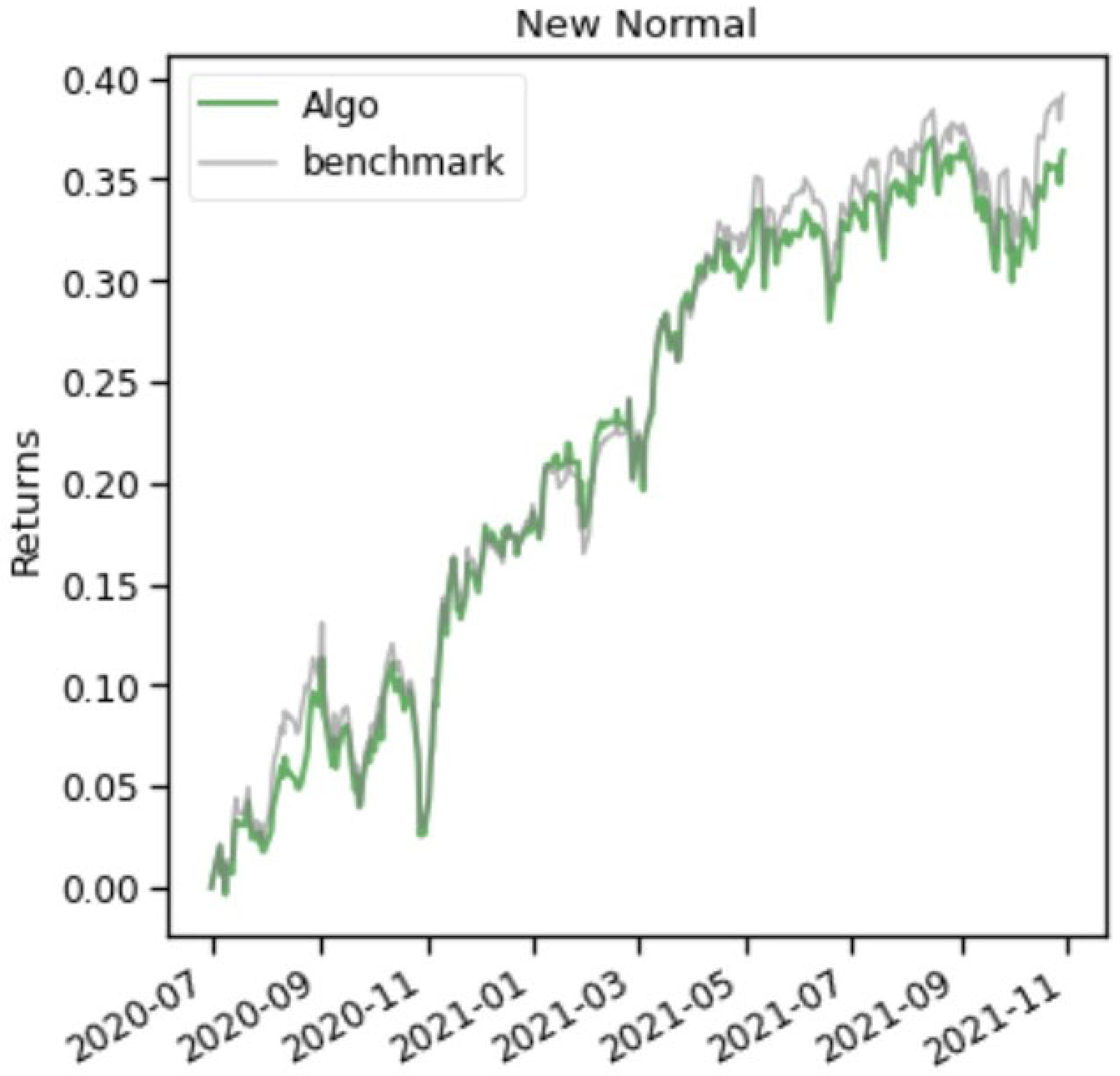 Preprints 120667 g007