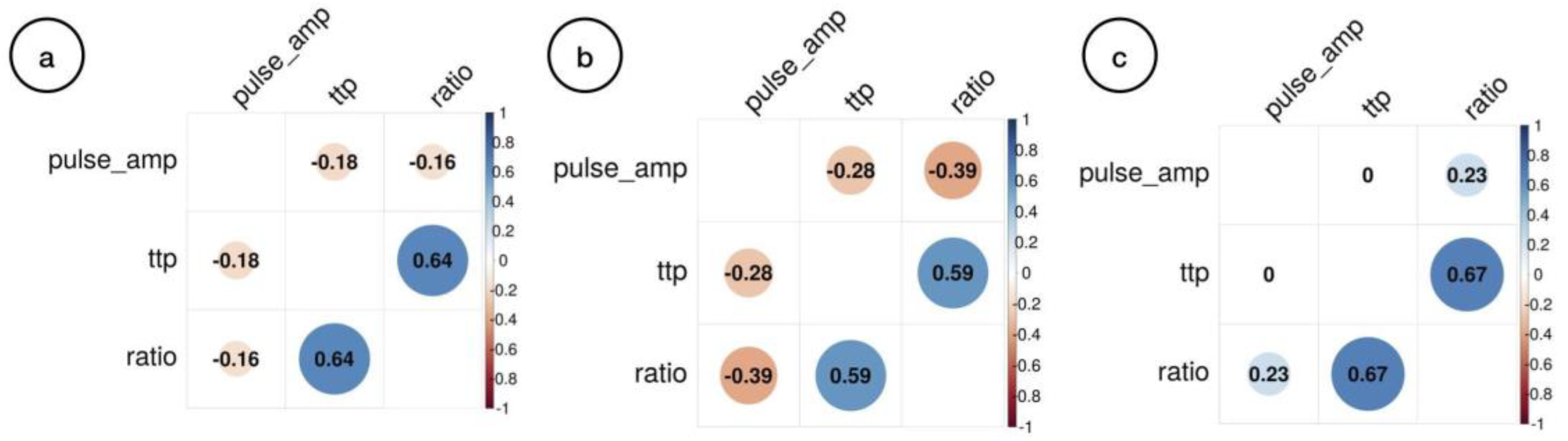 Preprints 68121 g002