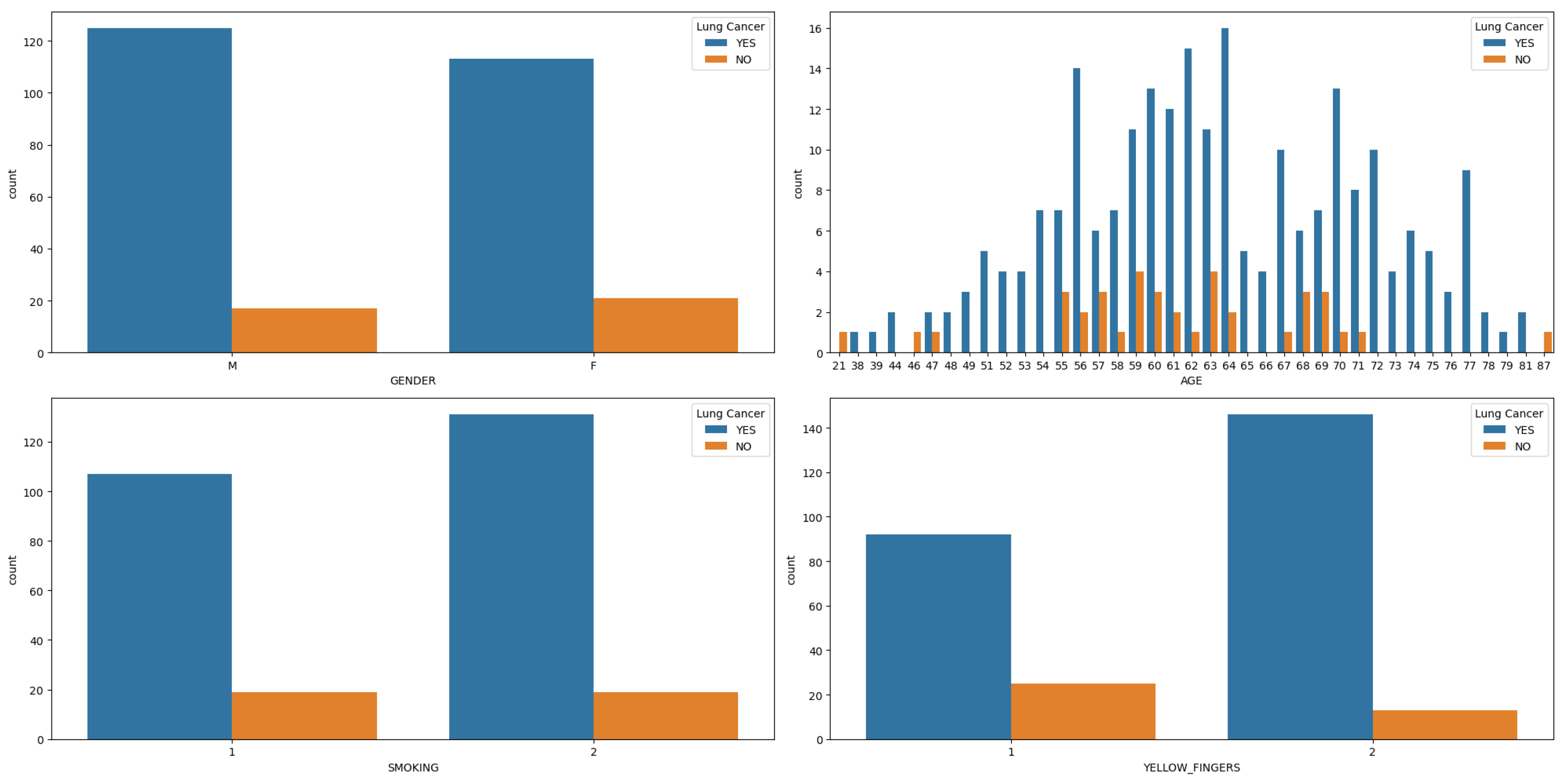 Preprints 107468 g001