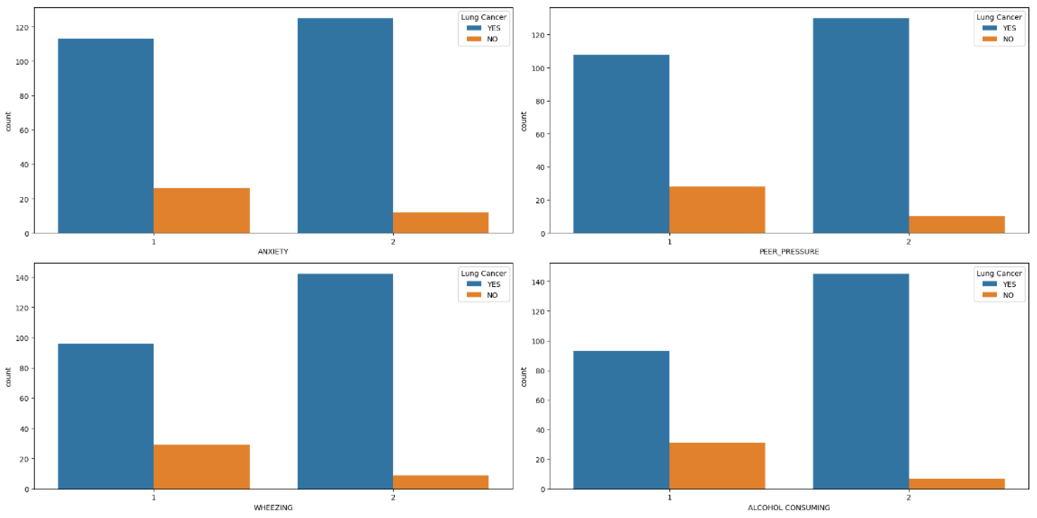 Preprints 107468 g002