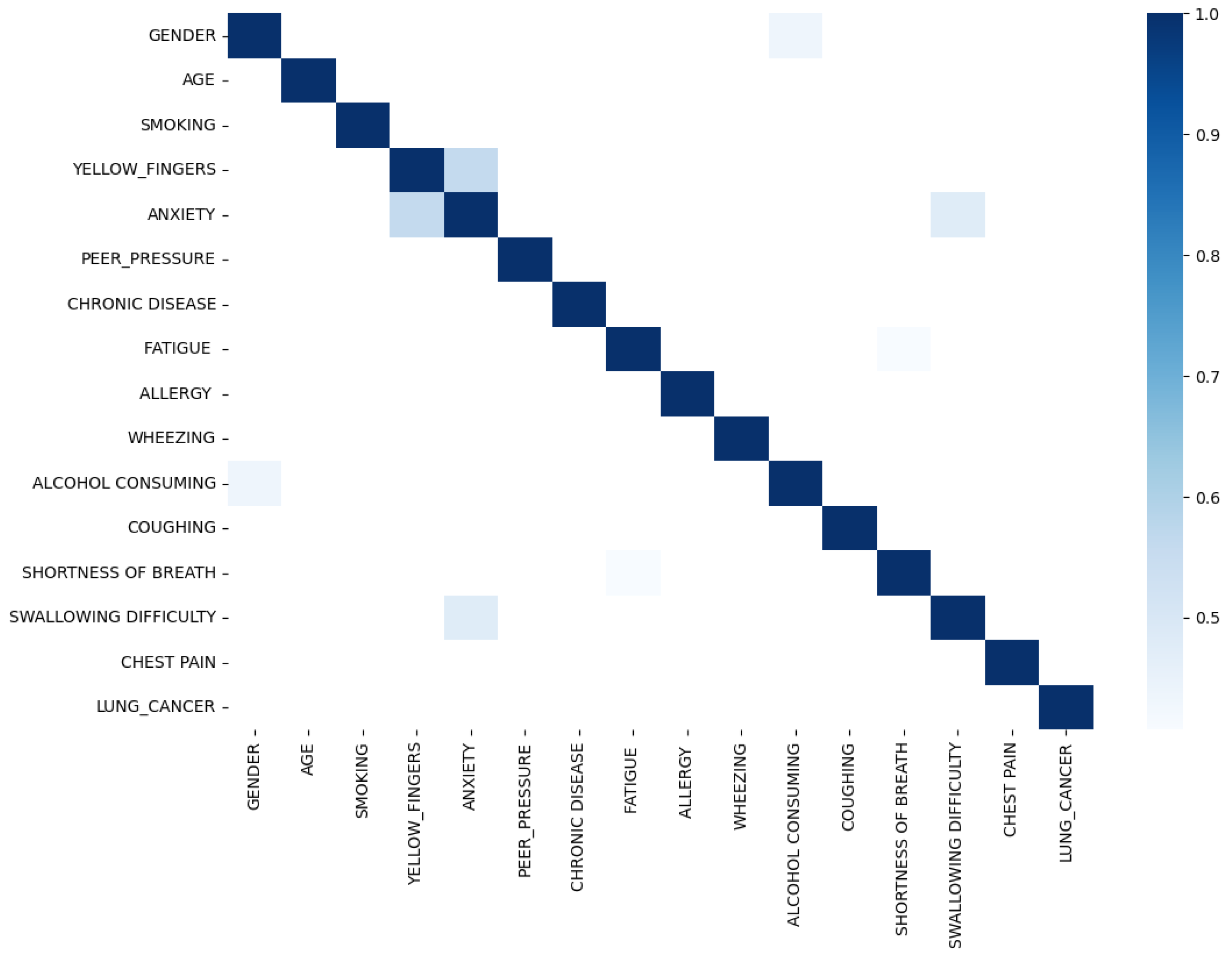 Preprints 107468 g005