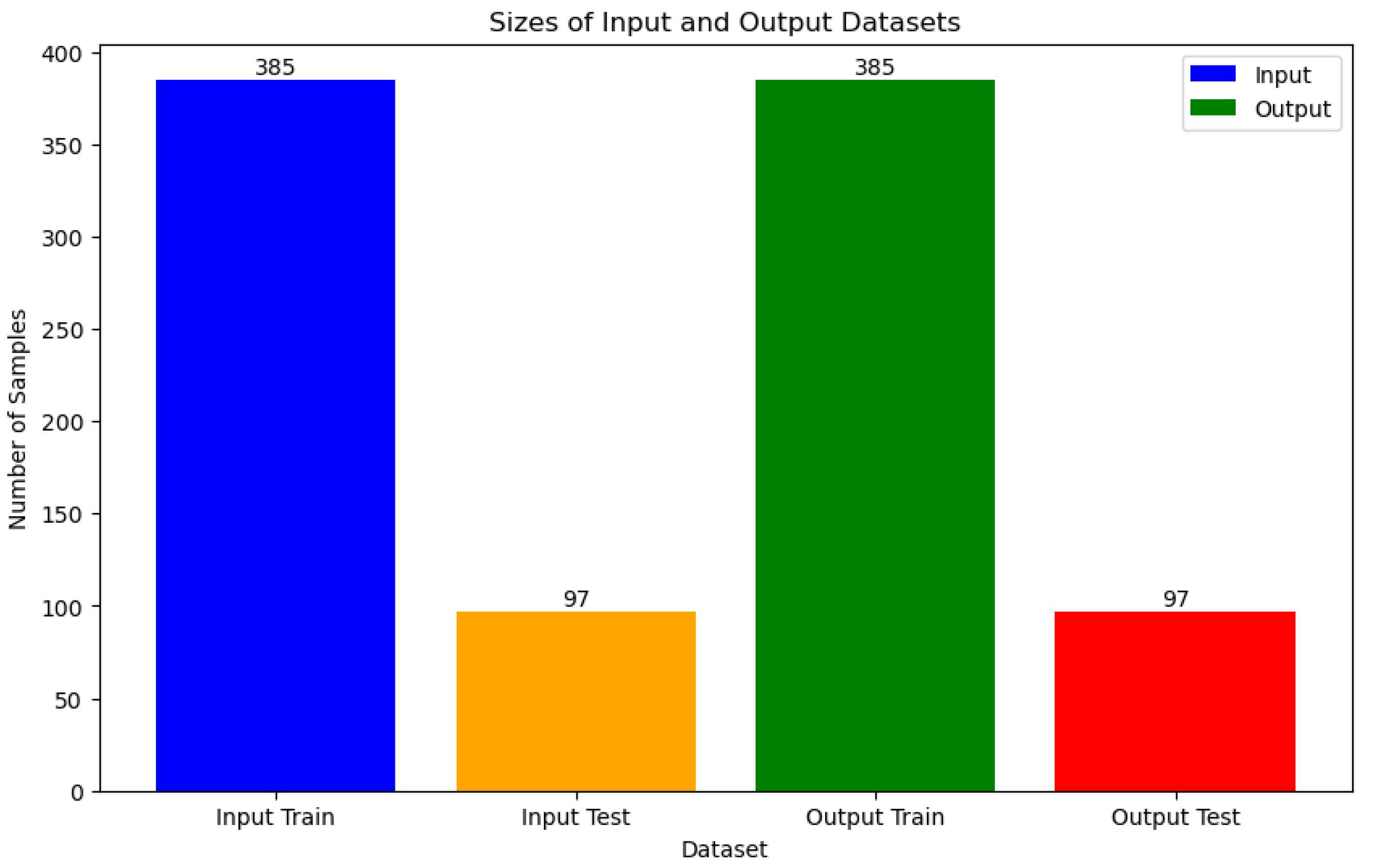 Preprints 107468 g006