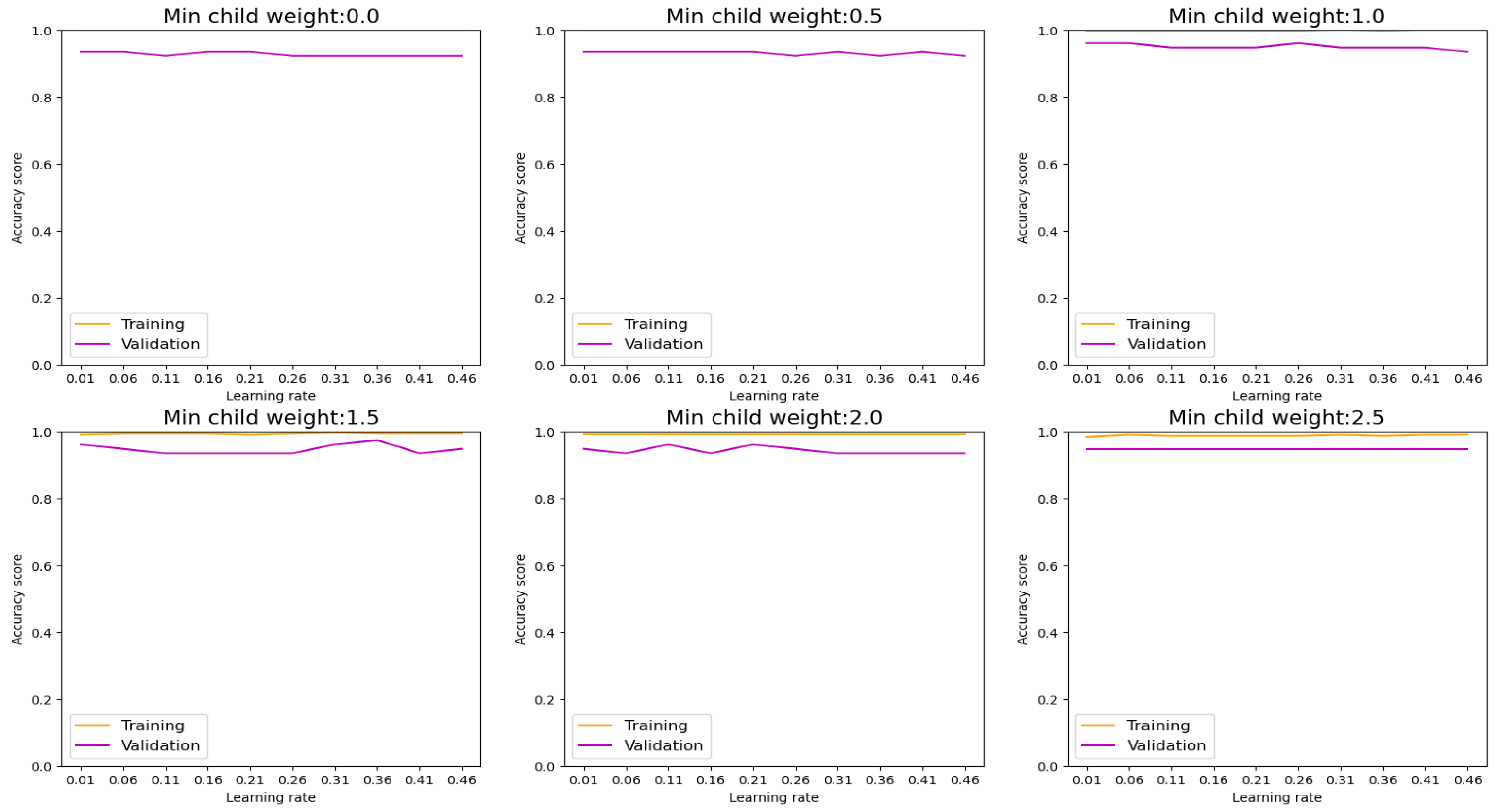 Preprints 107468 g007