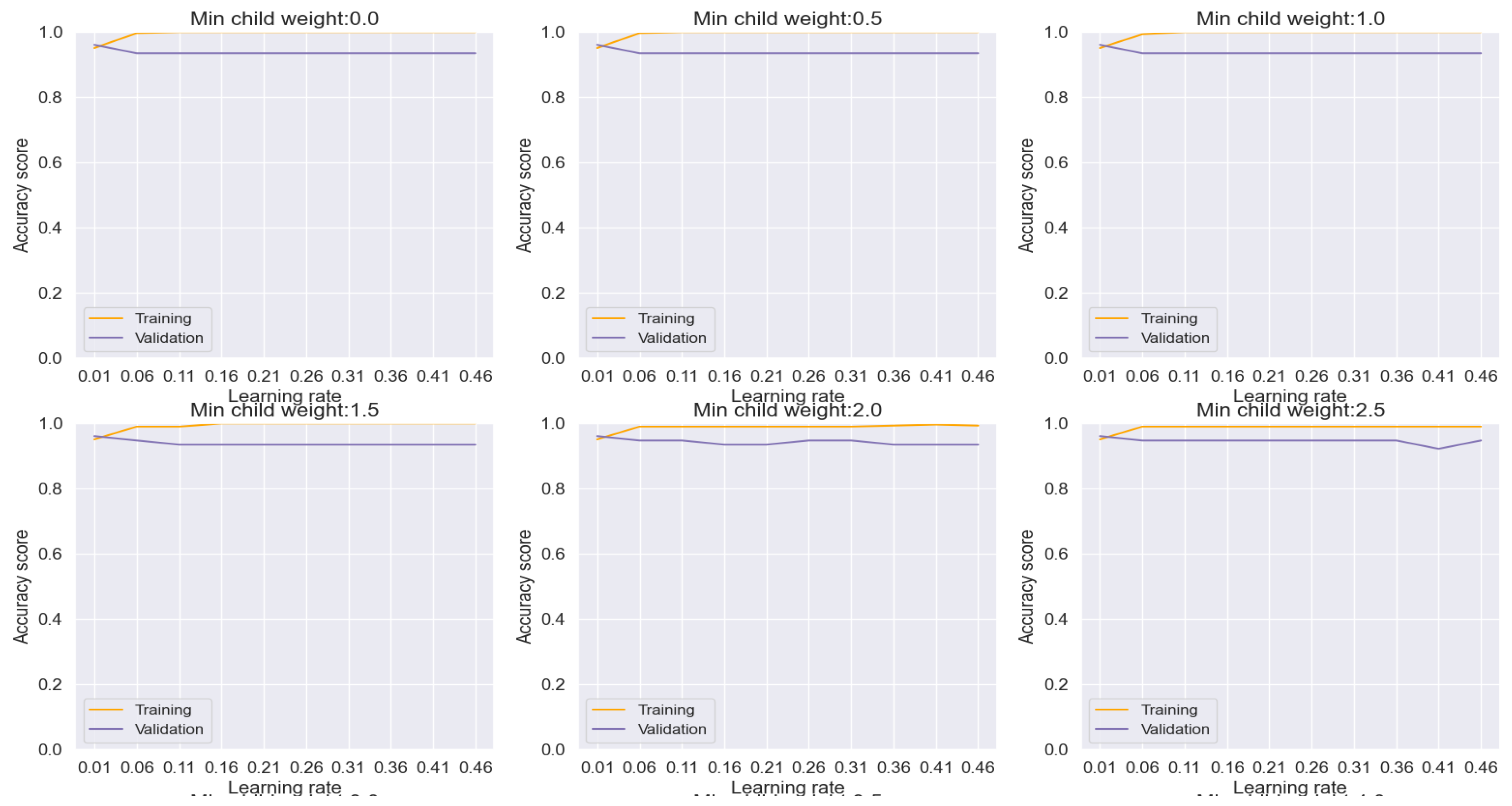 Preprints 107468 g008