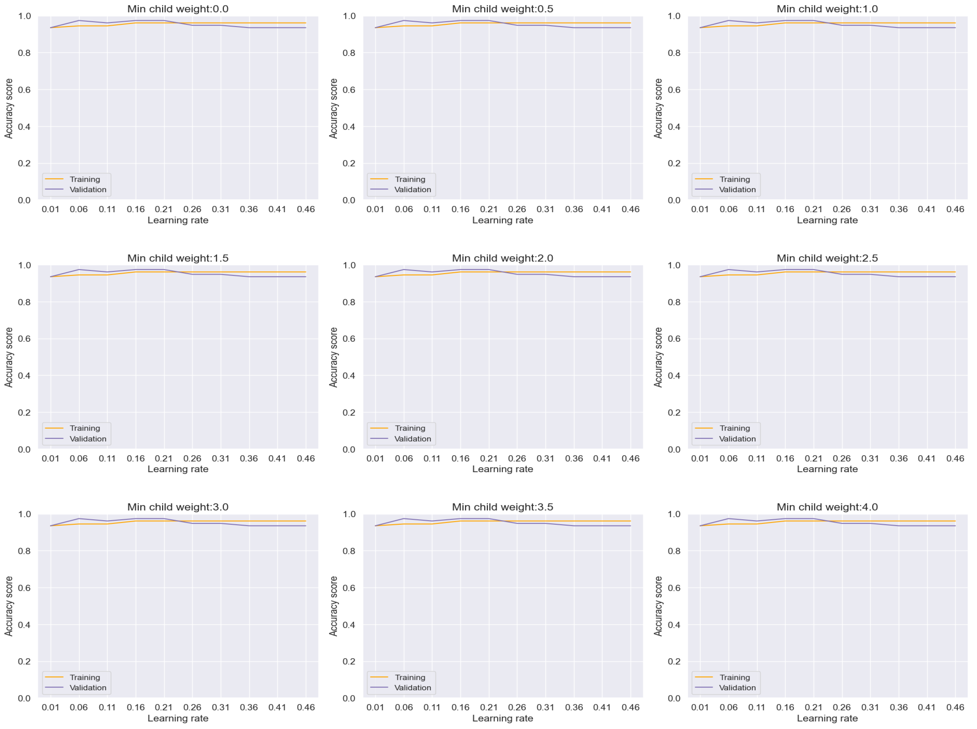 Preprints 107468 g009