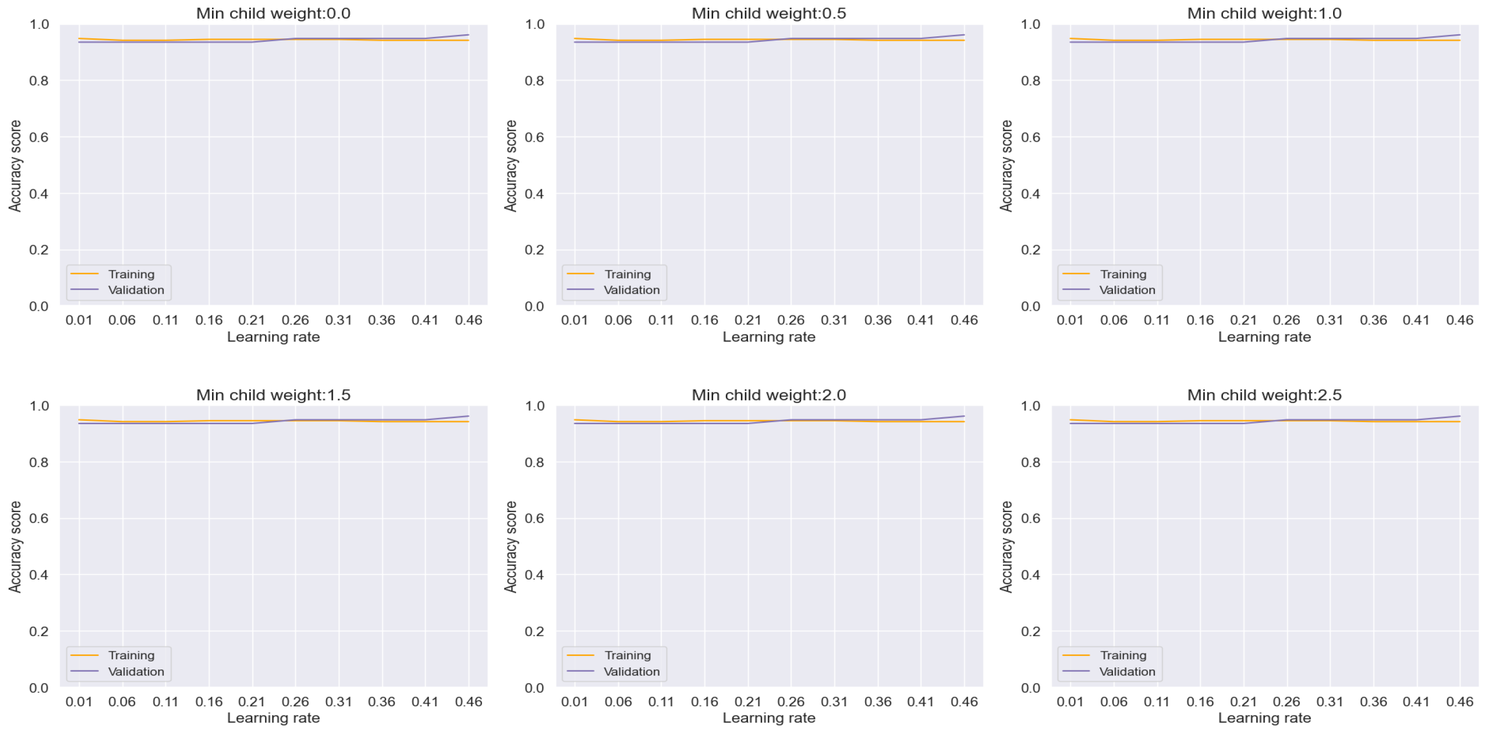 Preprints 107468 g010