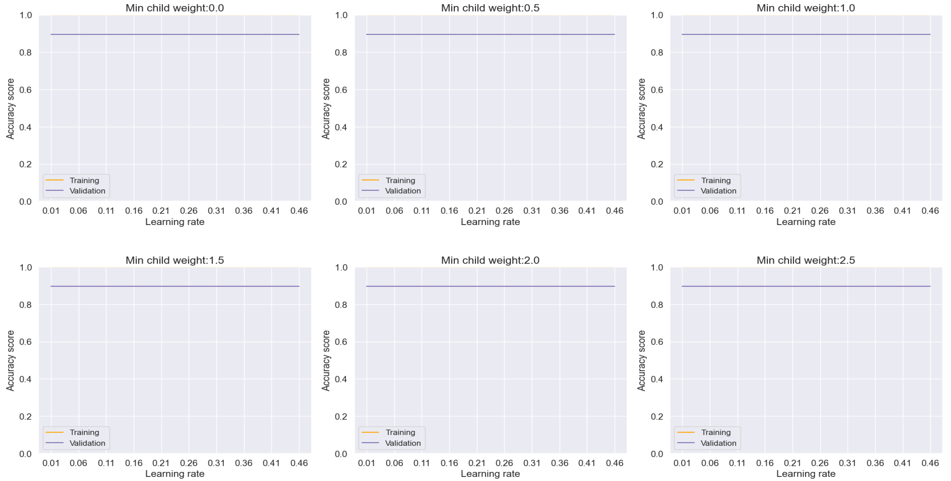 Preprints 107468 g011