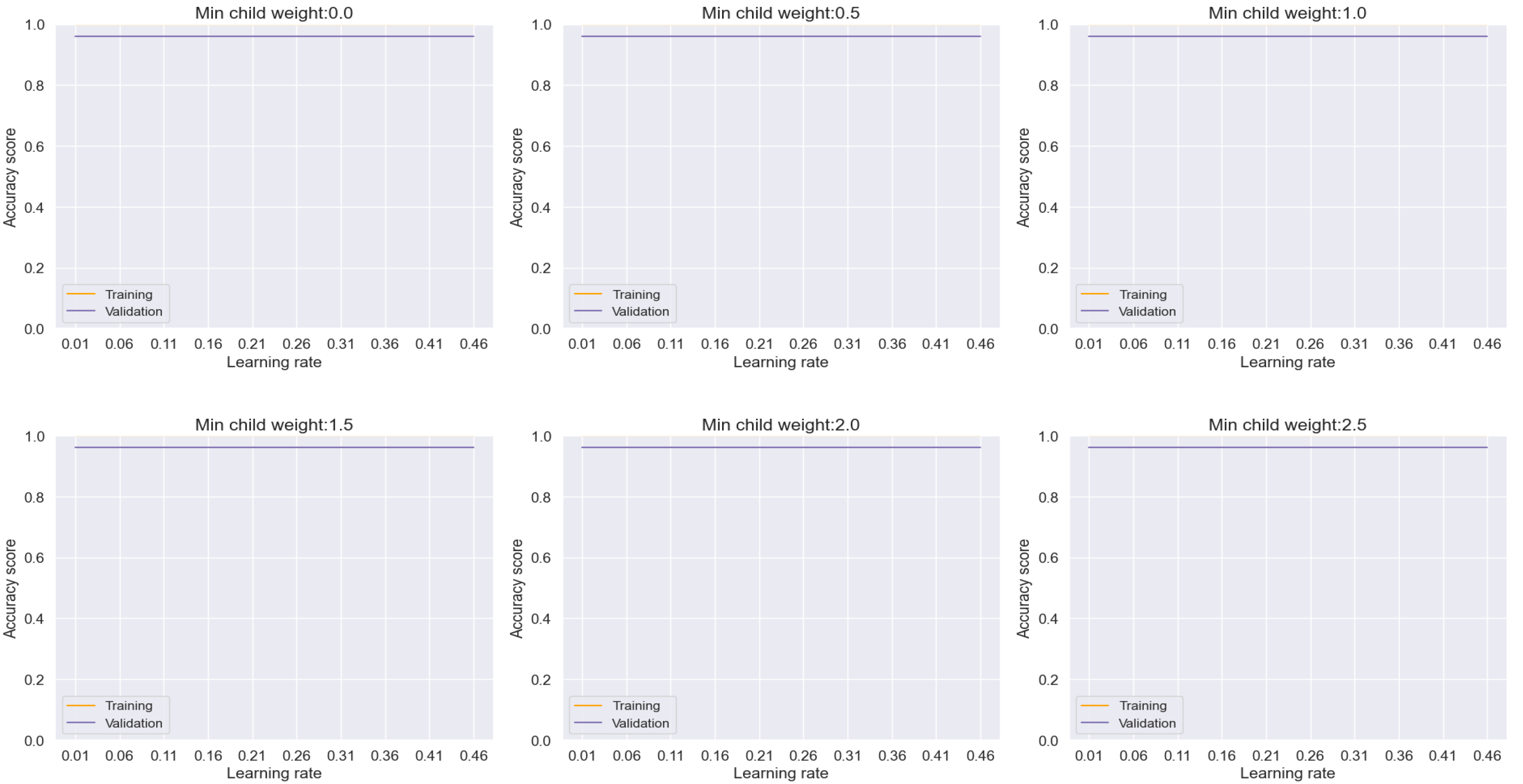 Preprints 107468 g012