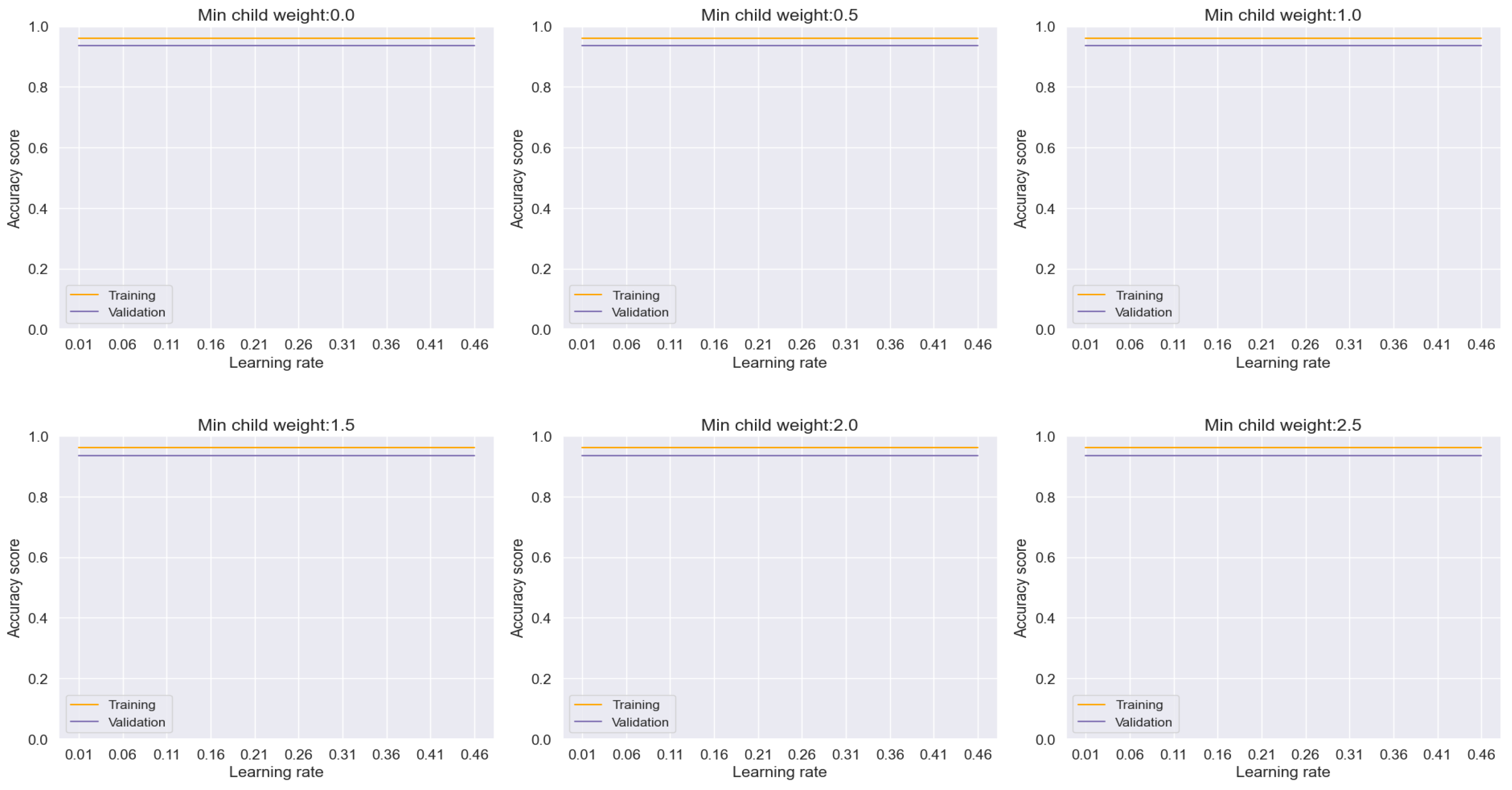 Preprints 107468 g013