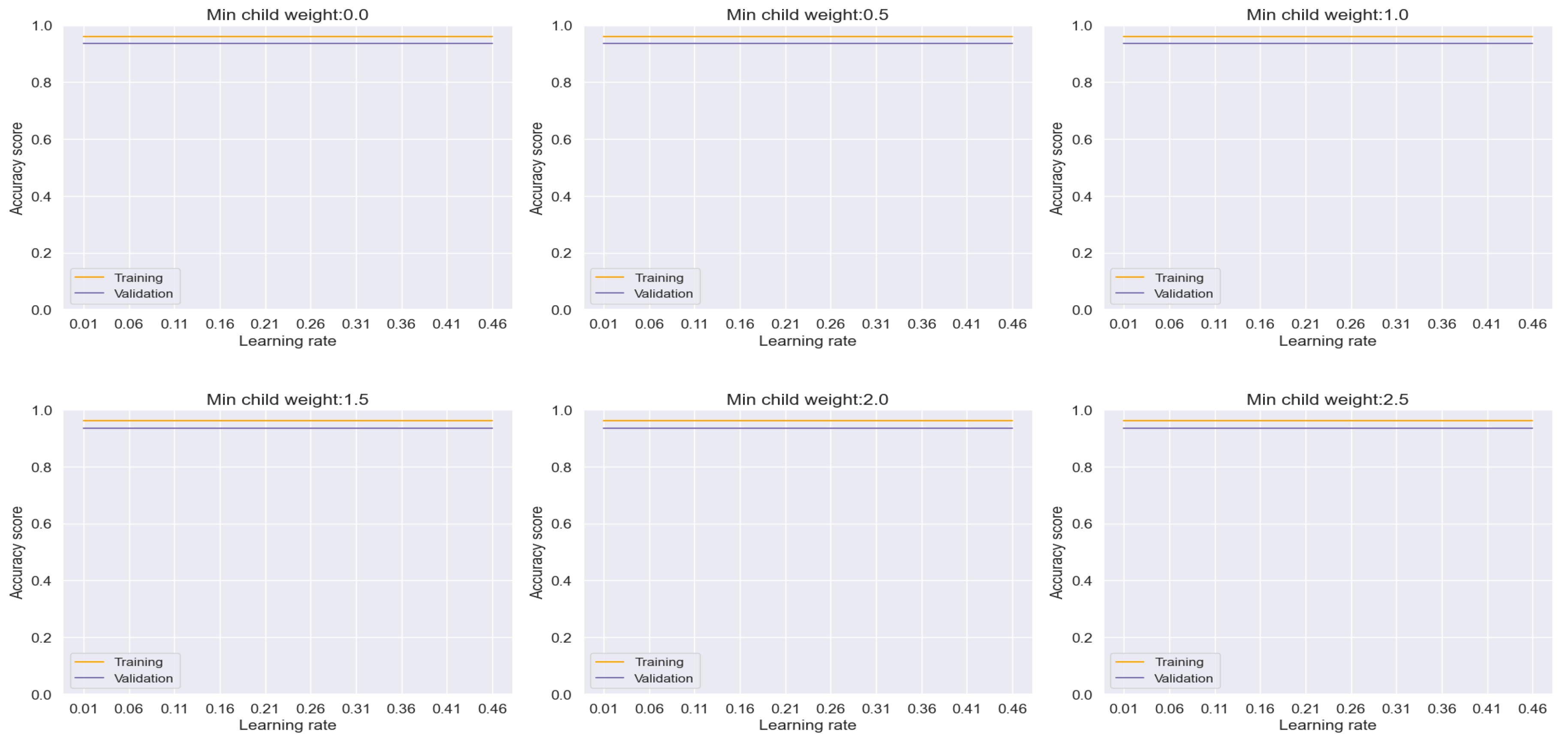 Preprints 107468 g014