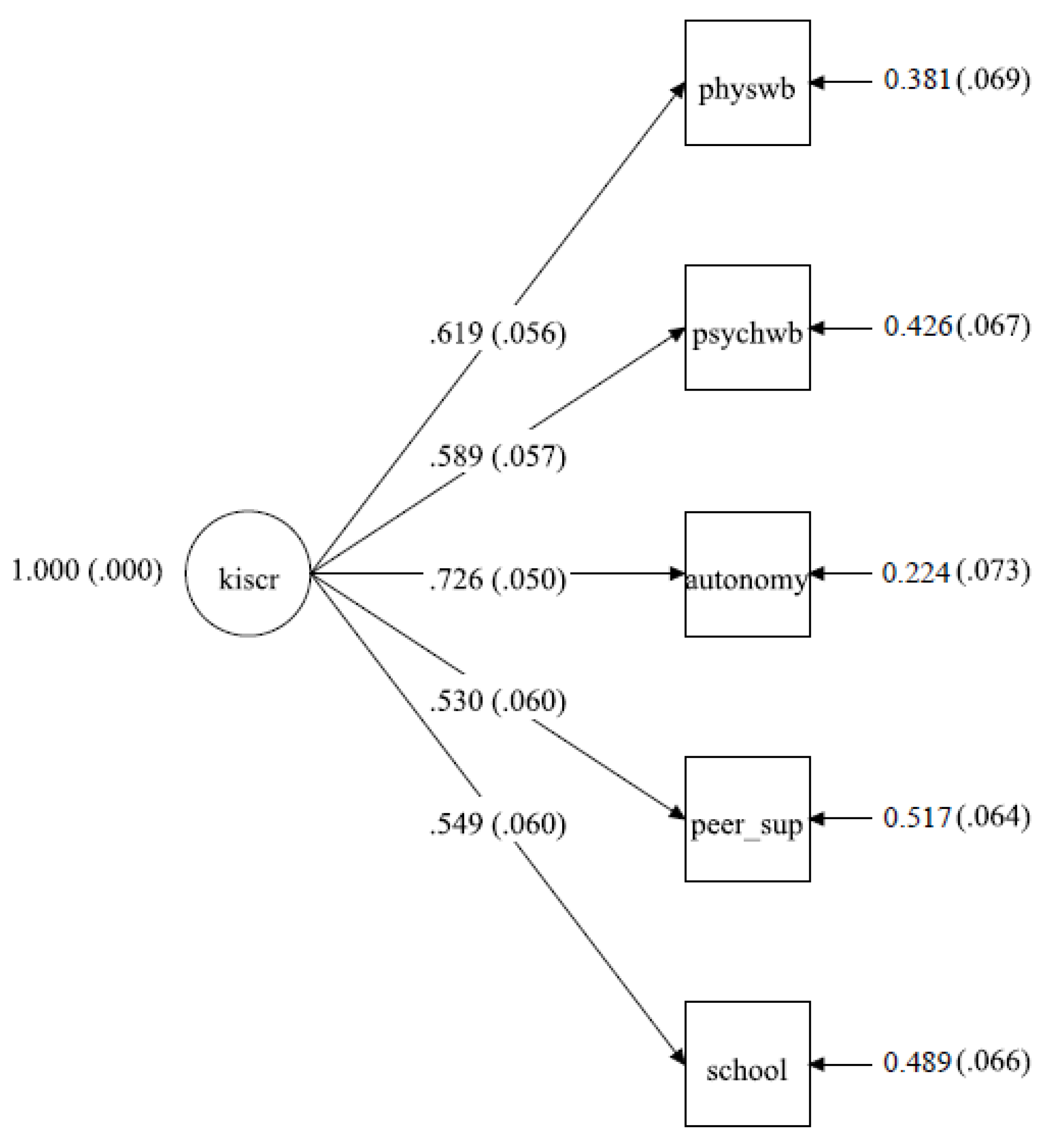 Preprints 76326 g001