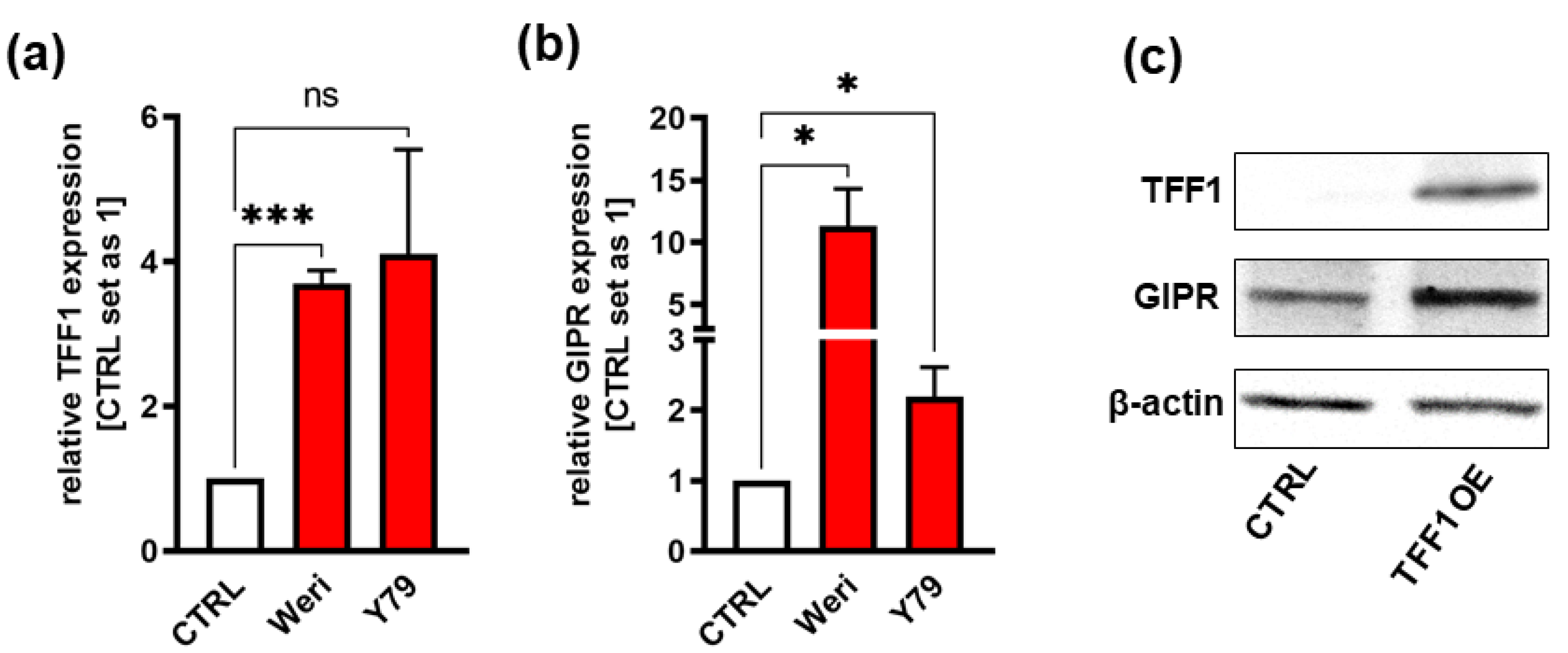 Preprints 102047 g002