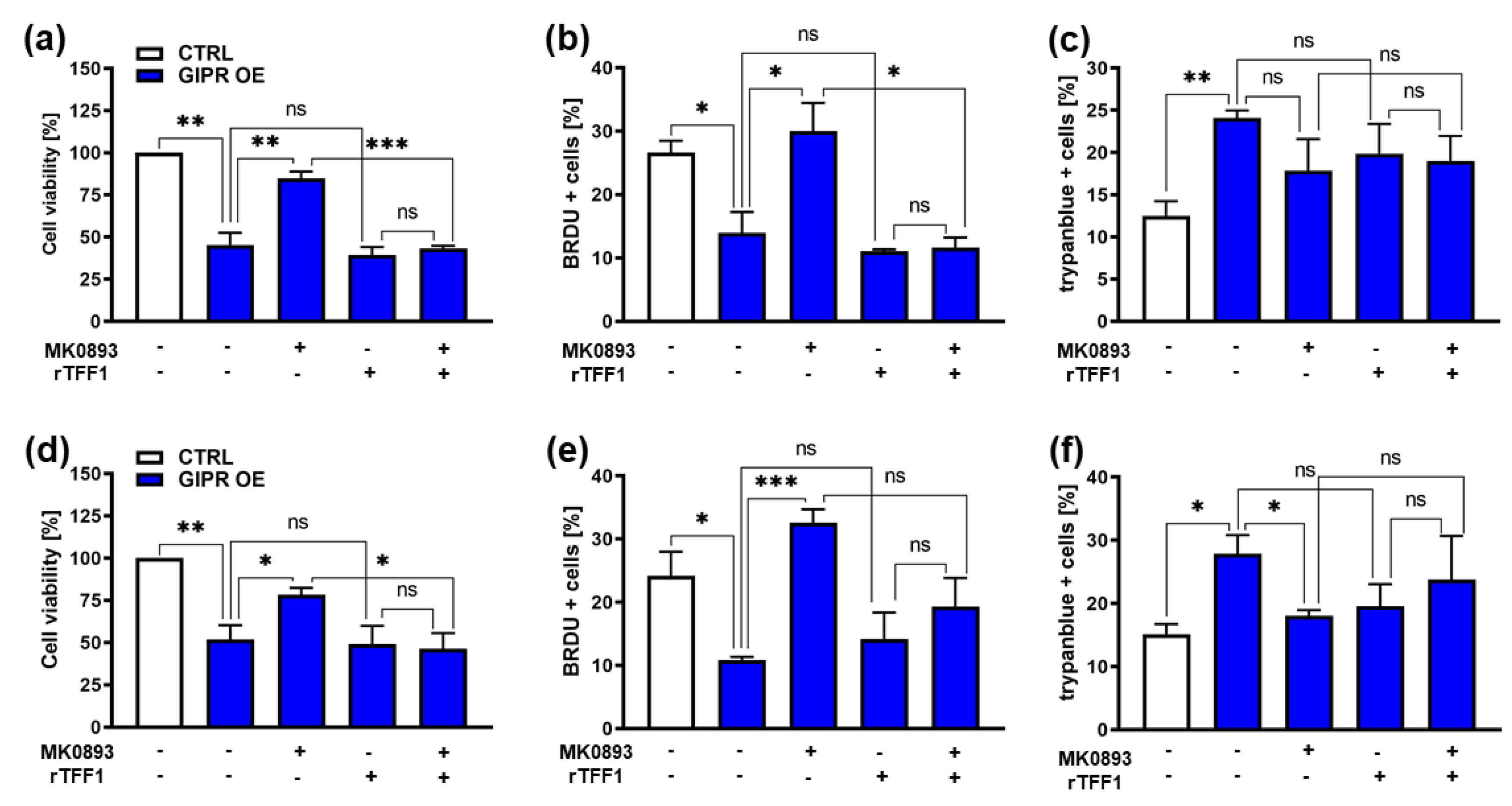 Preprints 102047 g007