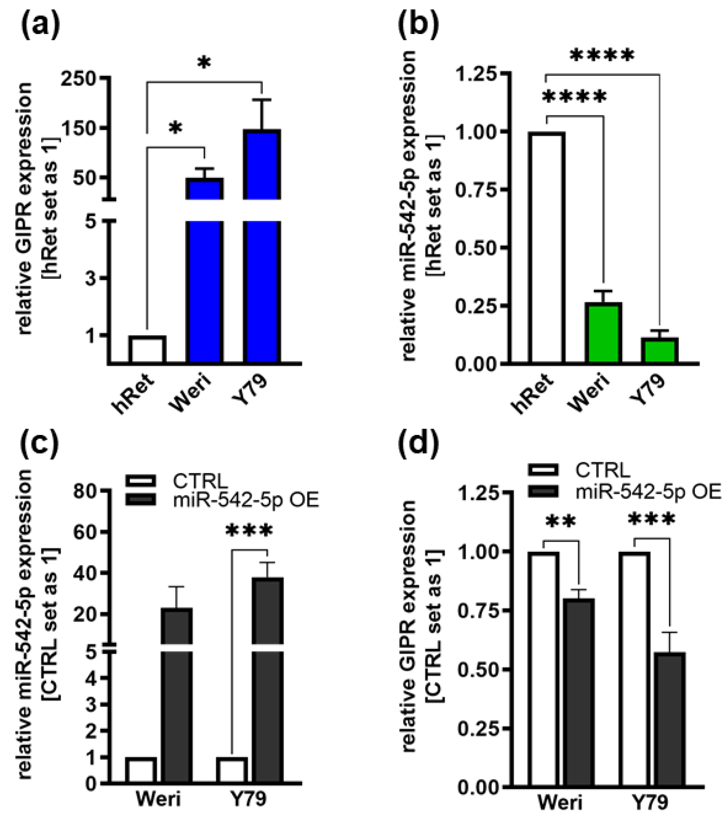 Preprints 102047 g008