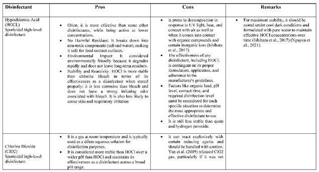 Preprints 103908 i001